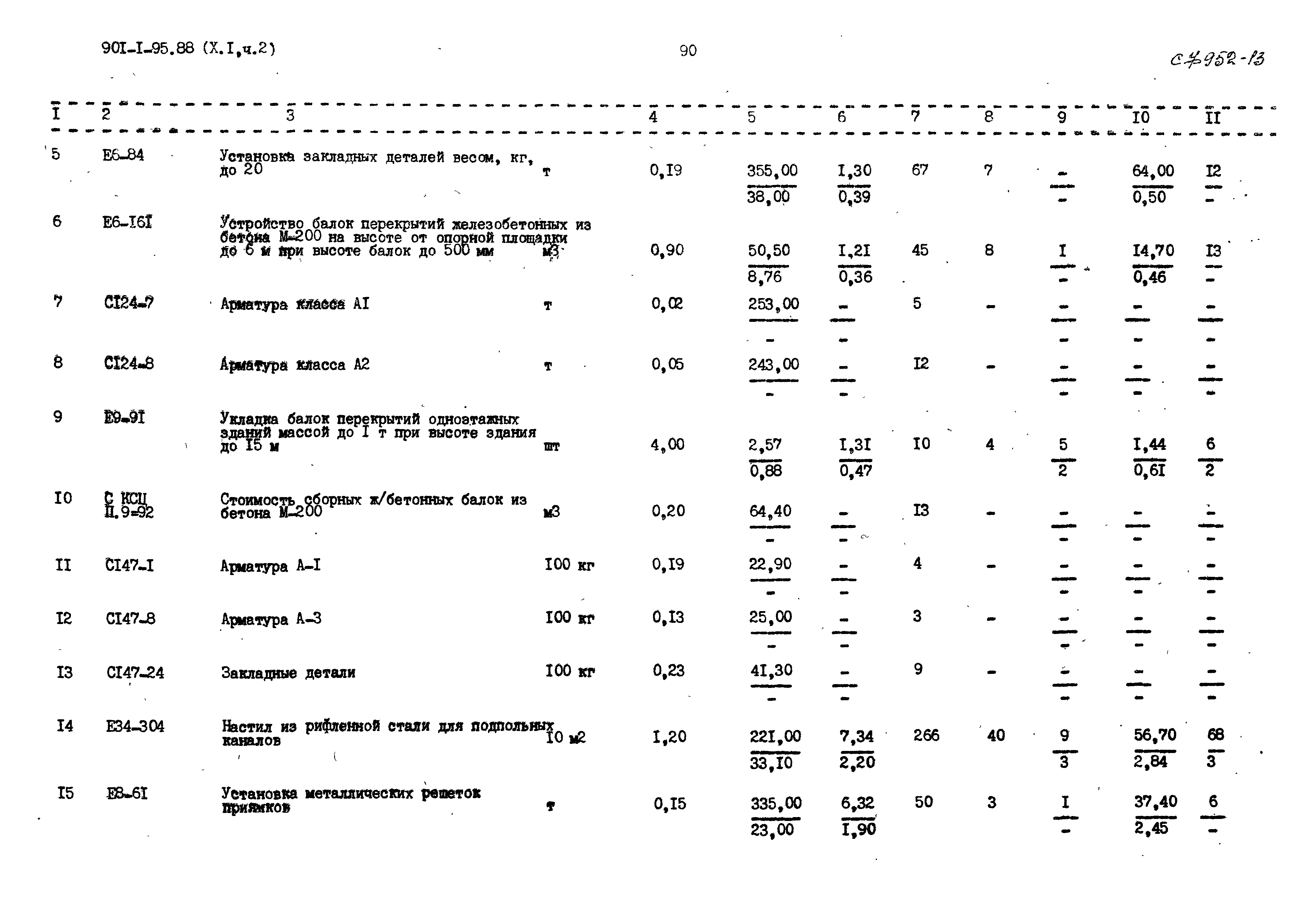 Типовой проект 901-1-95.88