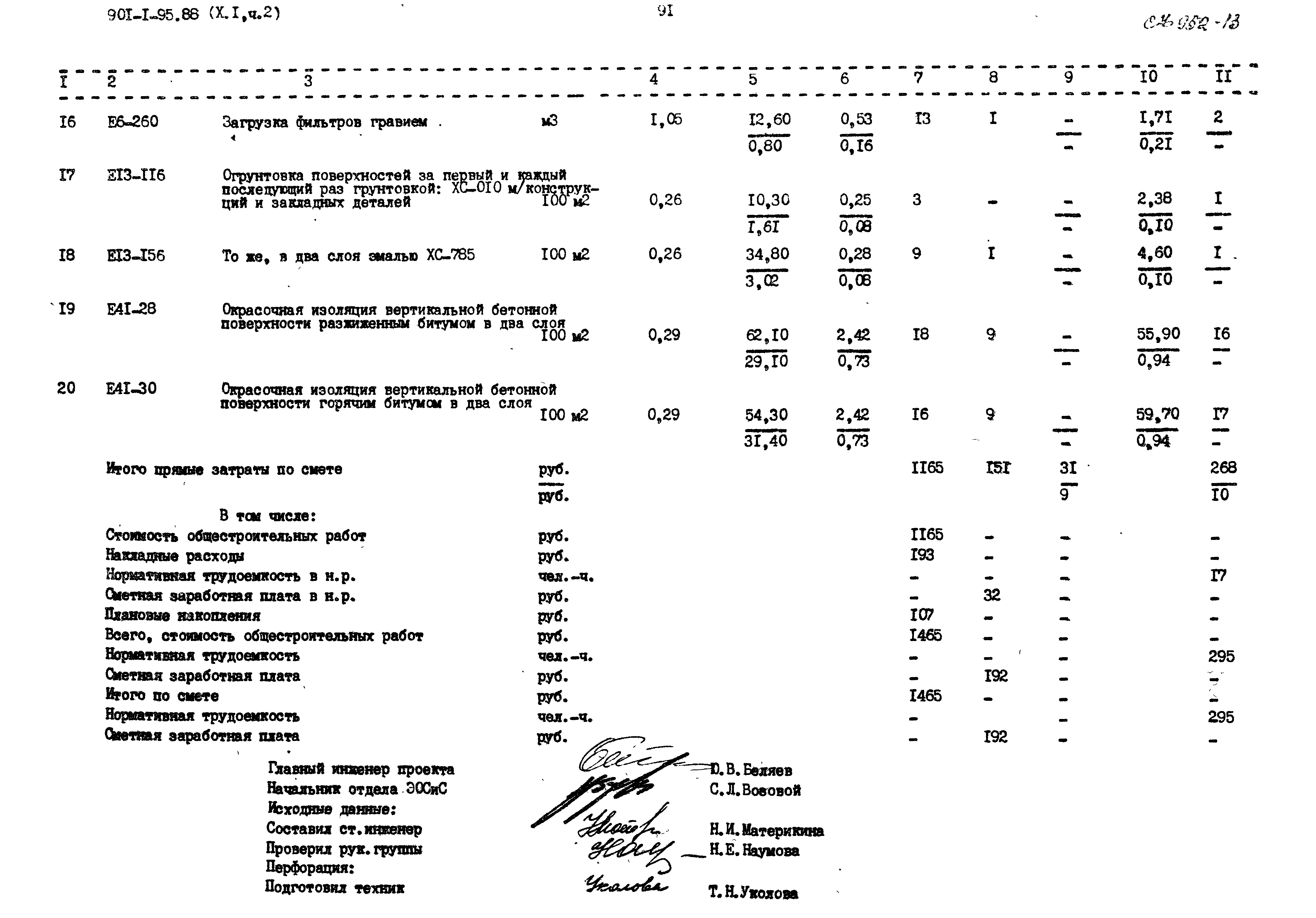 Типовой проект 901-1-95.88