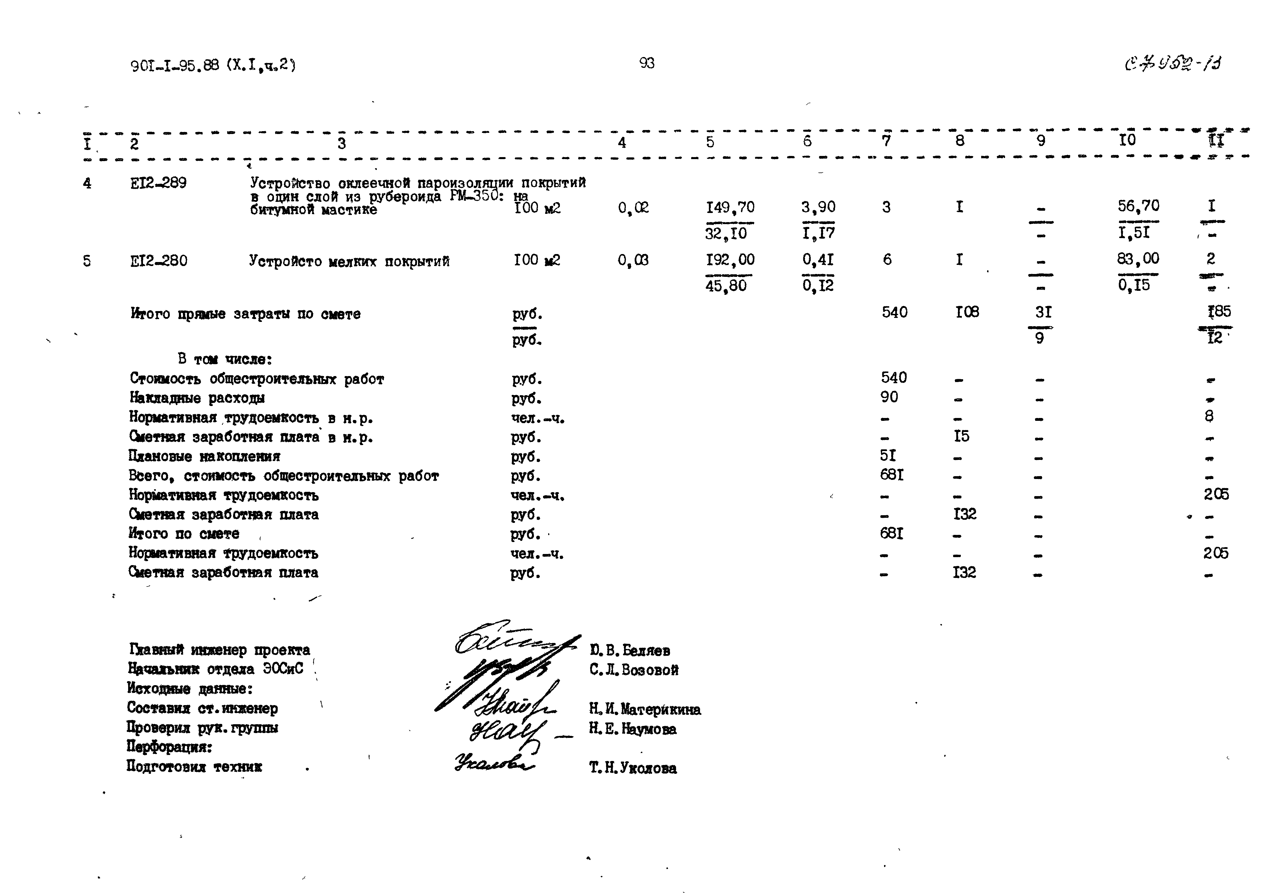 Типовой проект 901-1-95.88