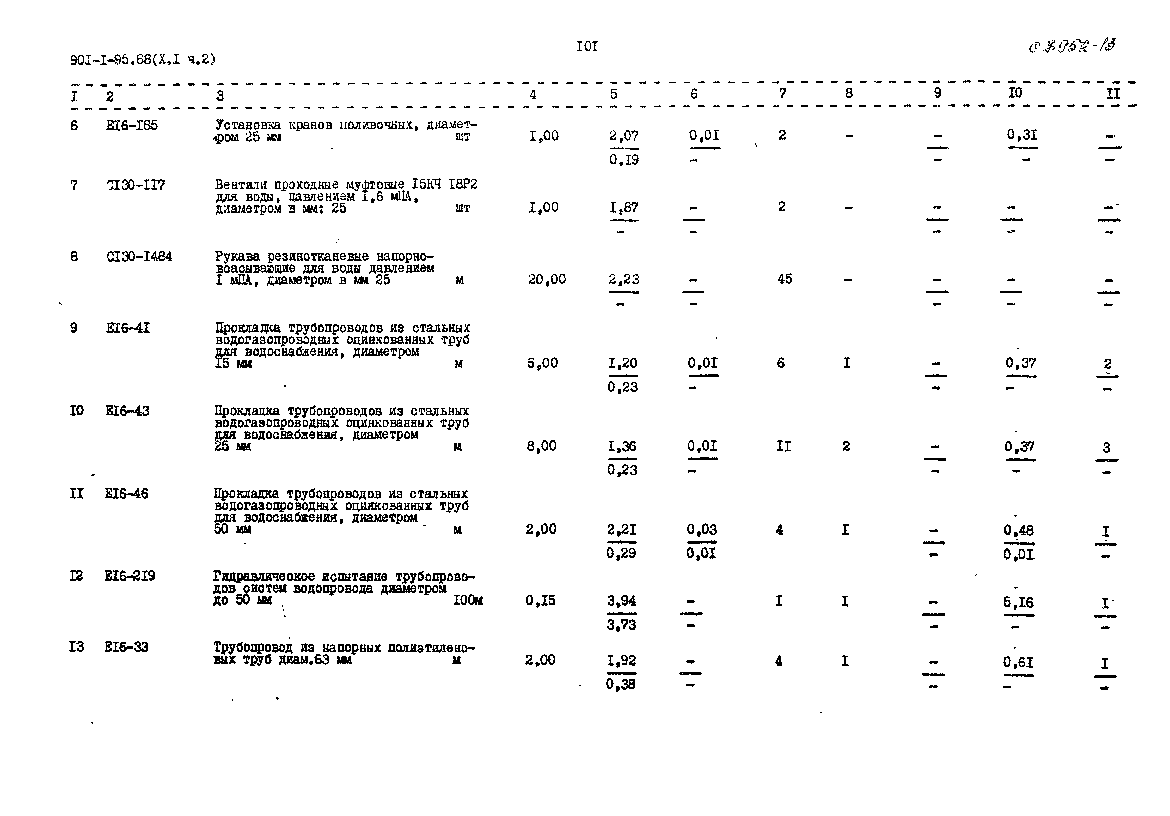 Типовой проект 901-1-95.88