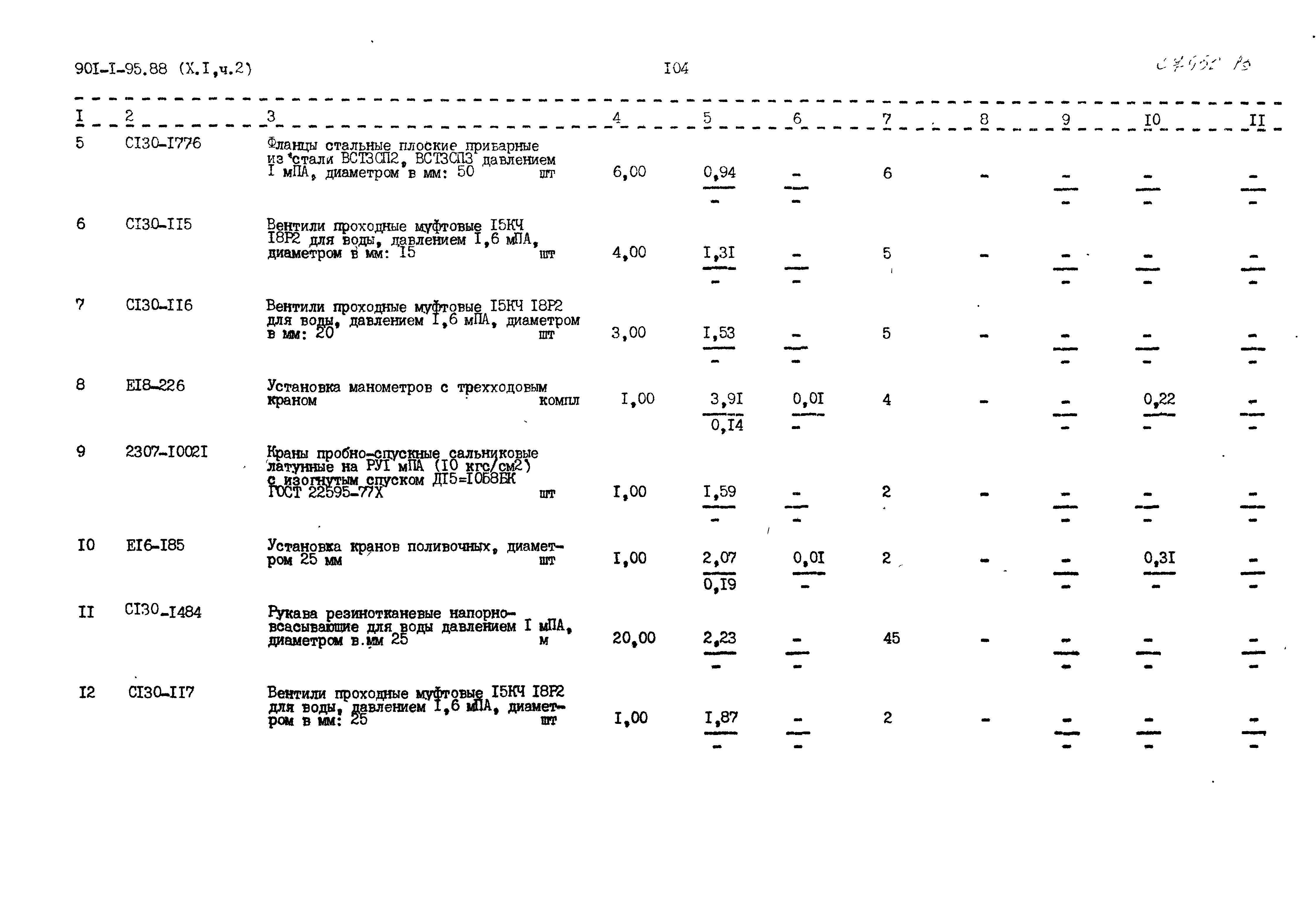 Типовой проект 901-1-95.88