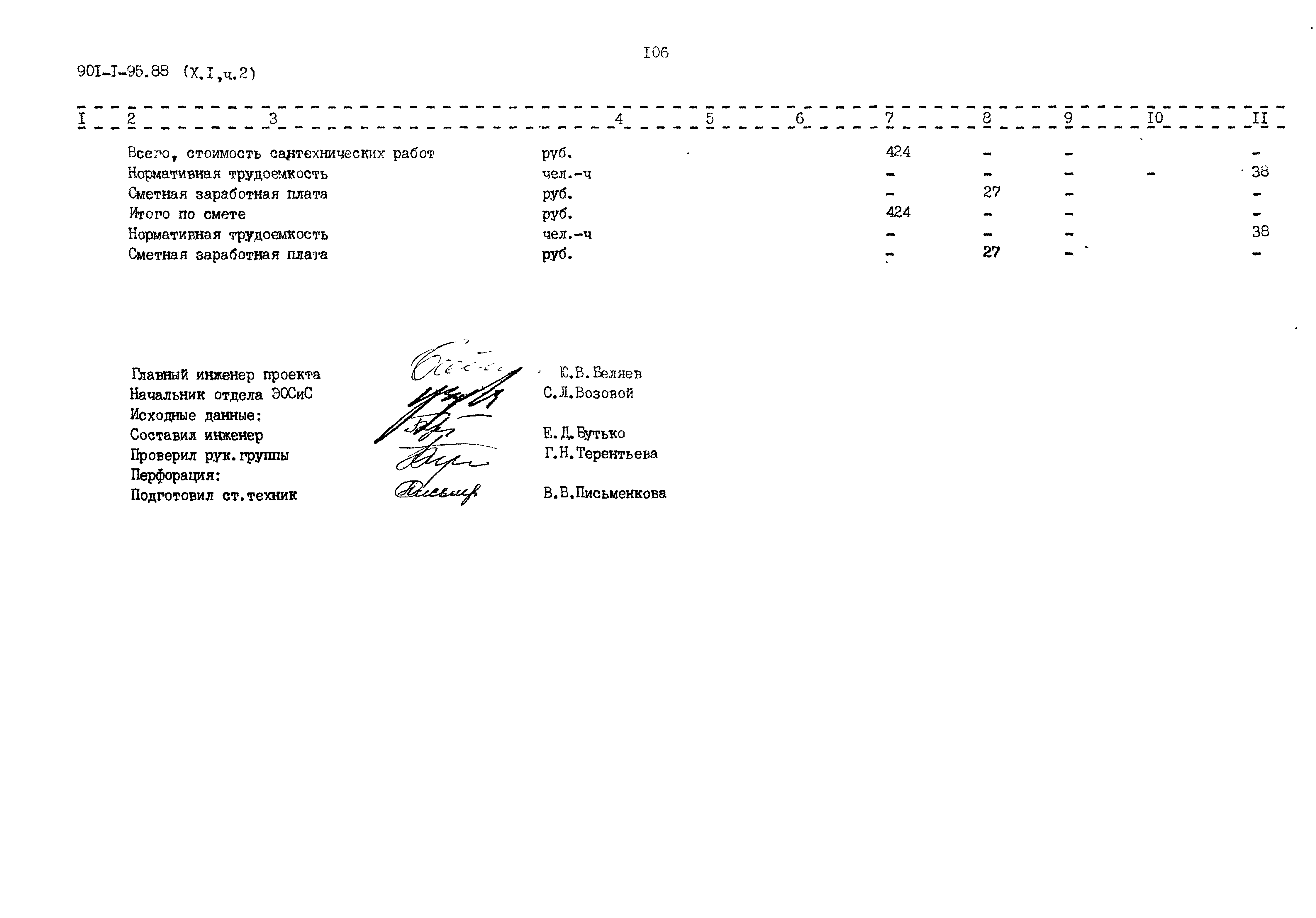 Типовой проект 901-1-95.88