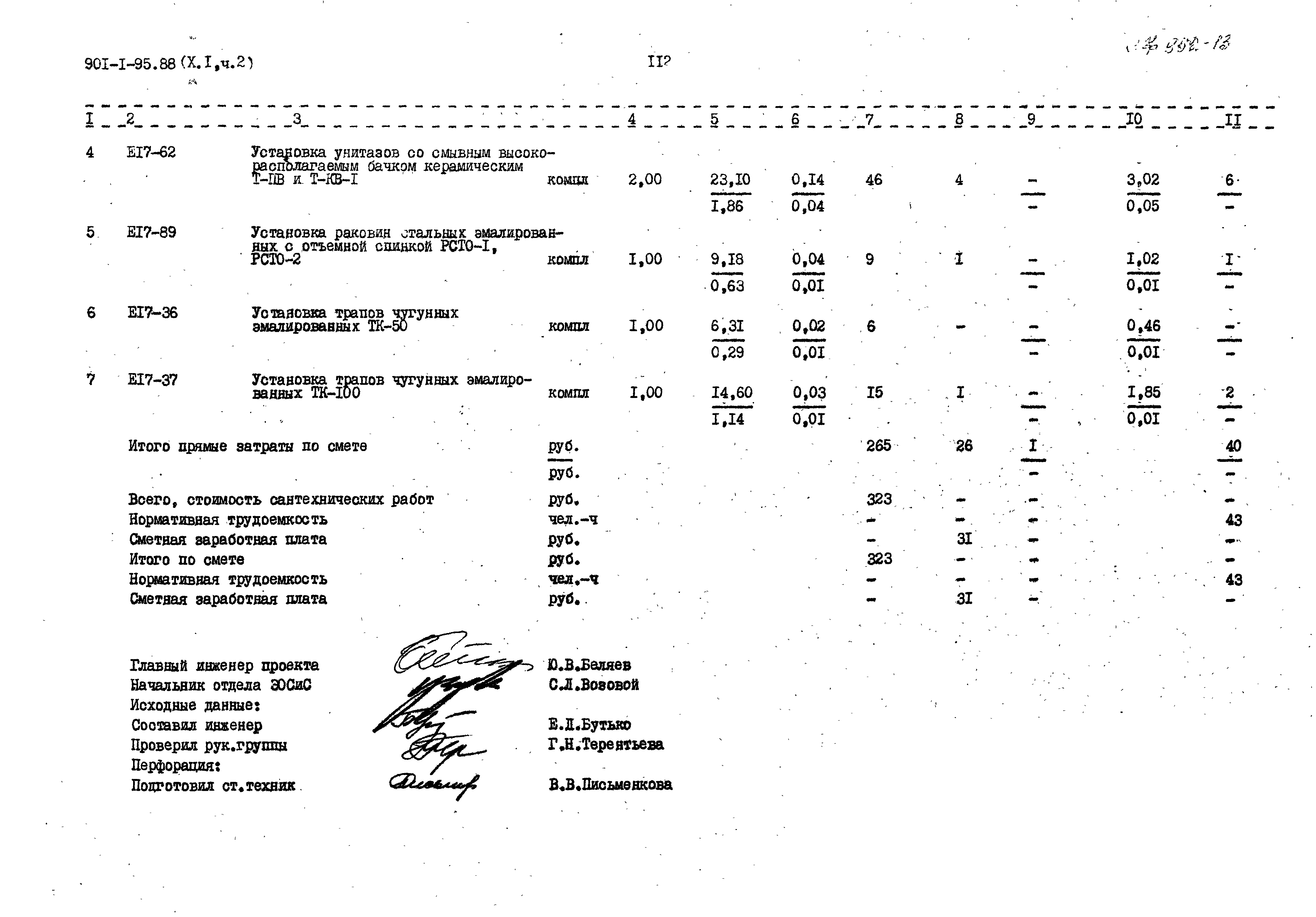Типовой проект 901-1-95.88