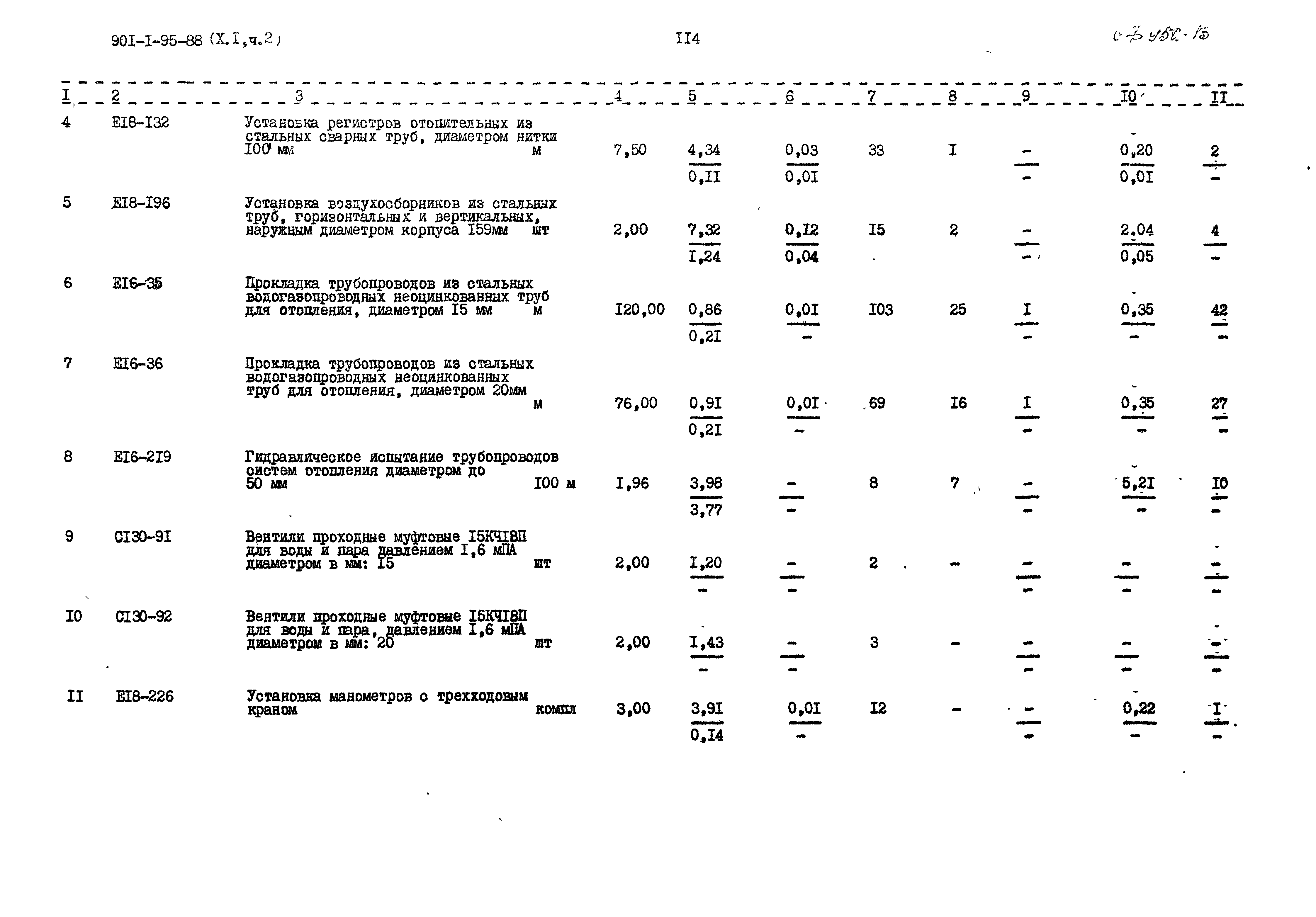 Типовой проект 901-1-95.88