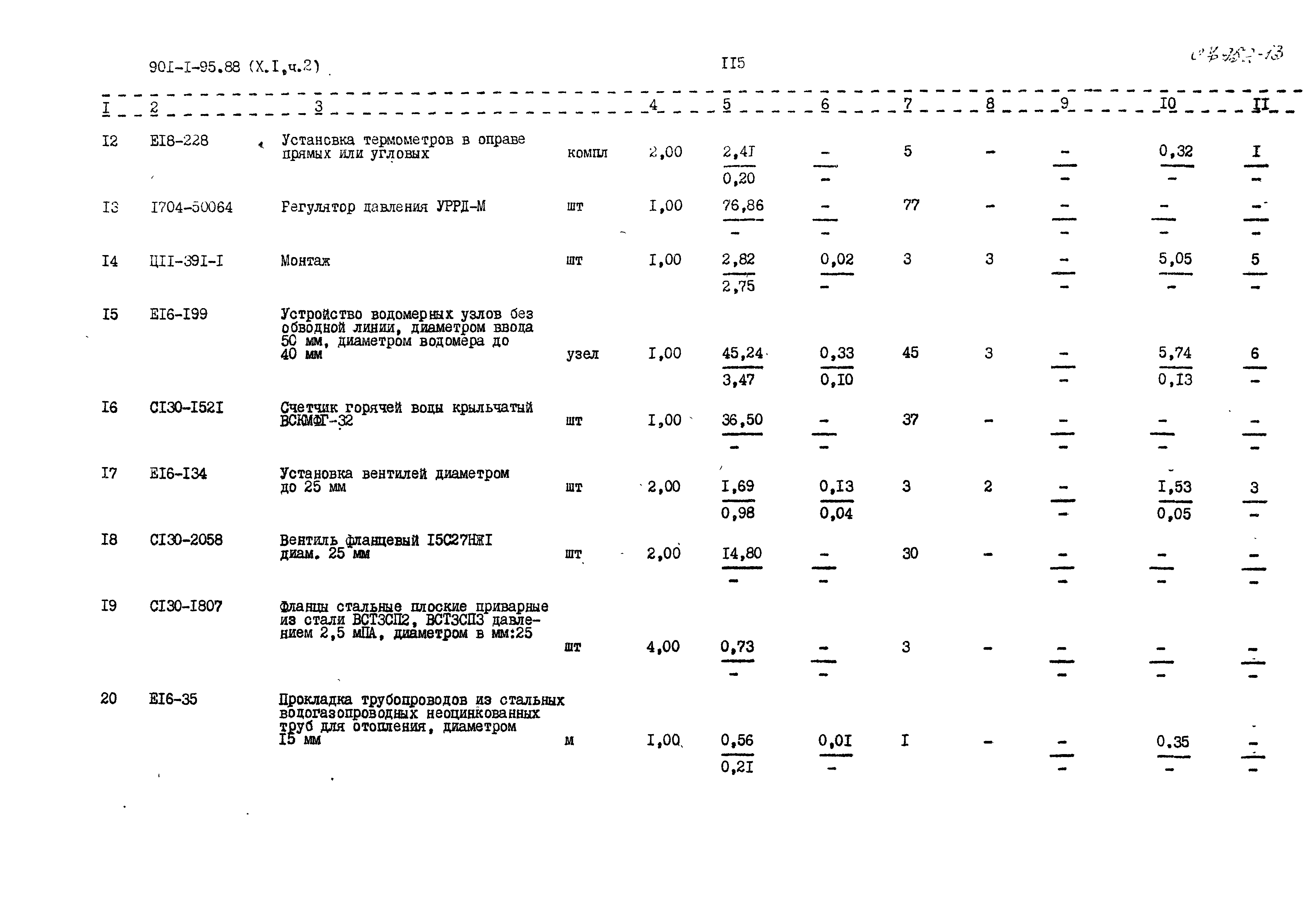 Типовой проект 901-1-95.88