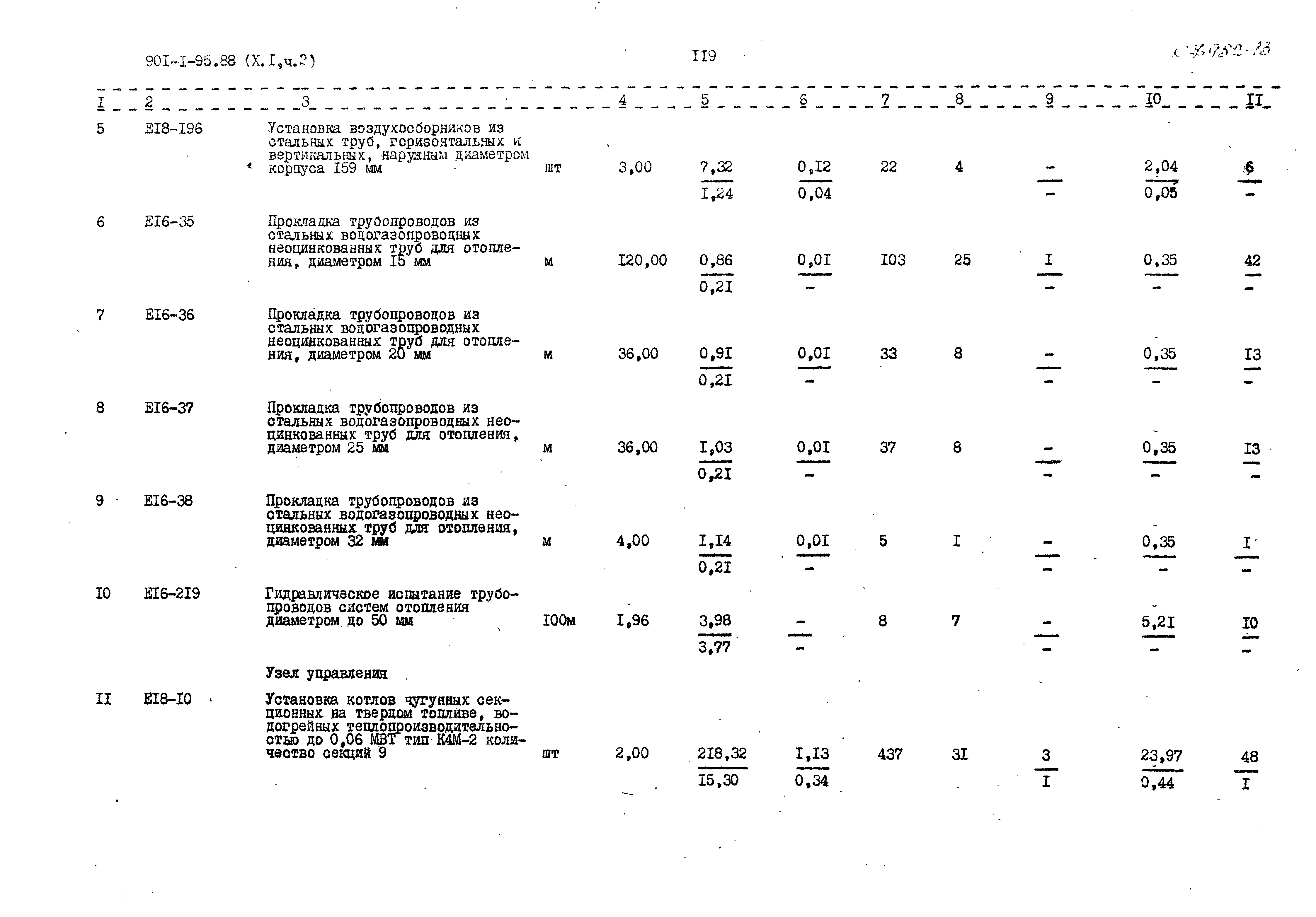 Типовой проект 901-1-95.88