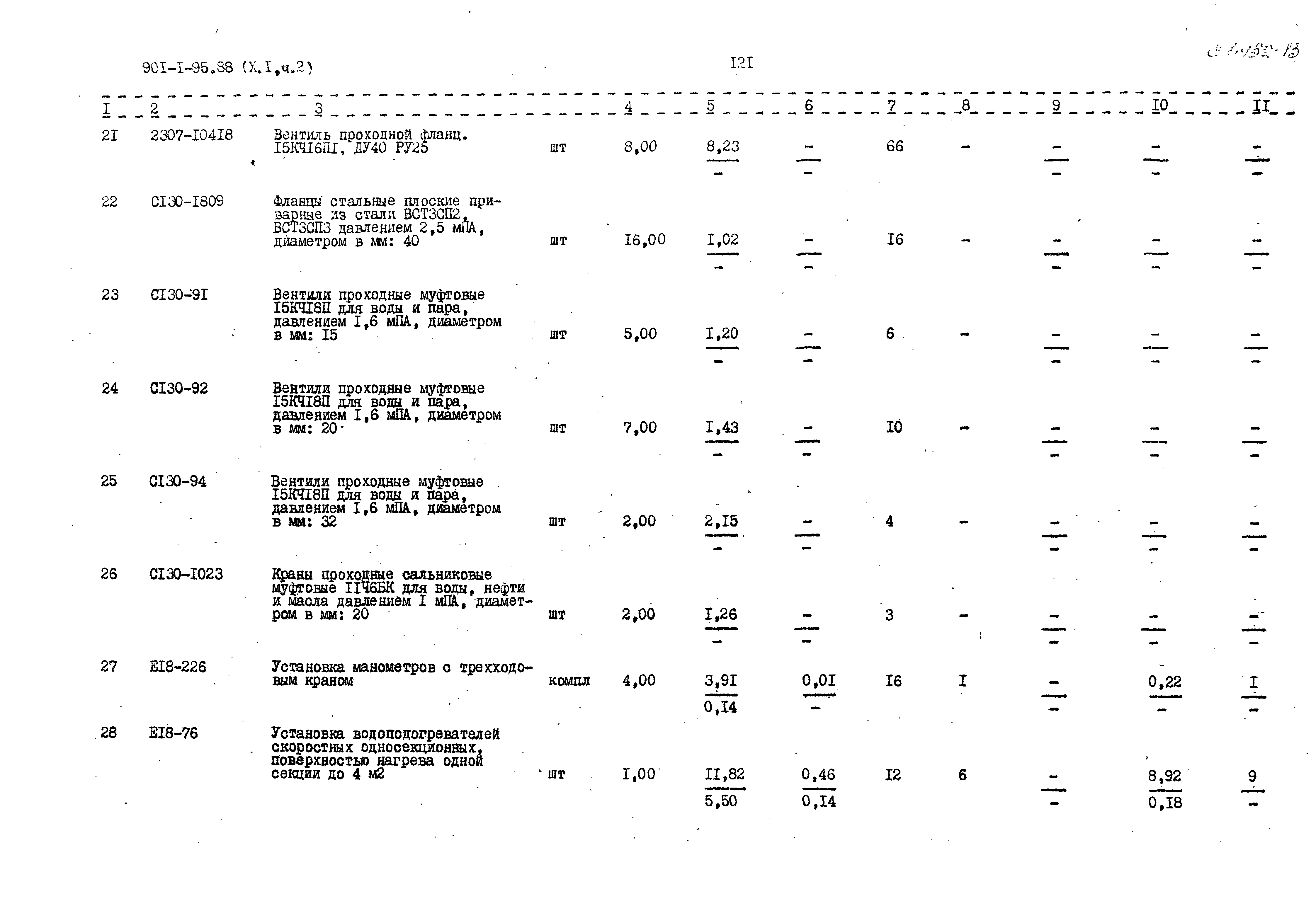 Типовой проект 901-1-95.88
