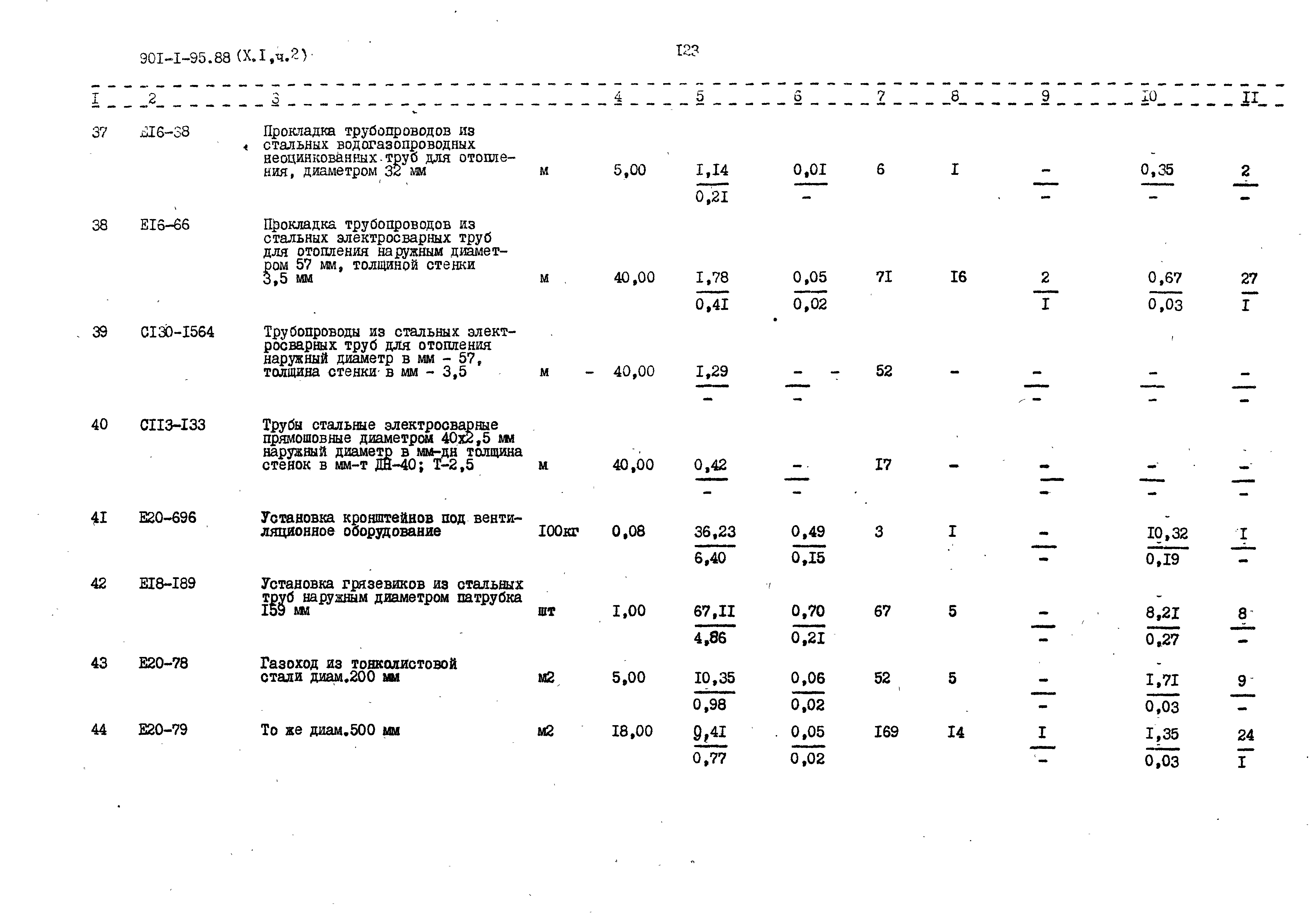 Типовой проект 901-1-95.88