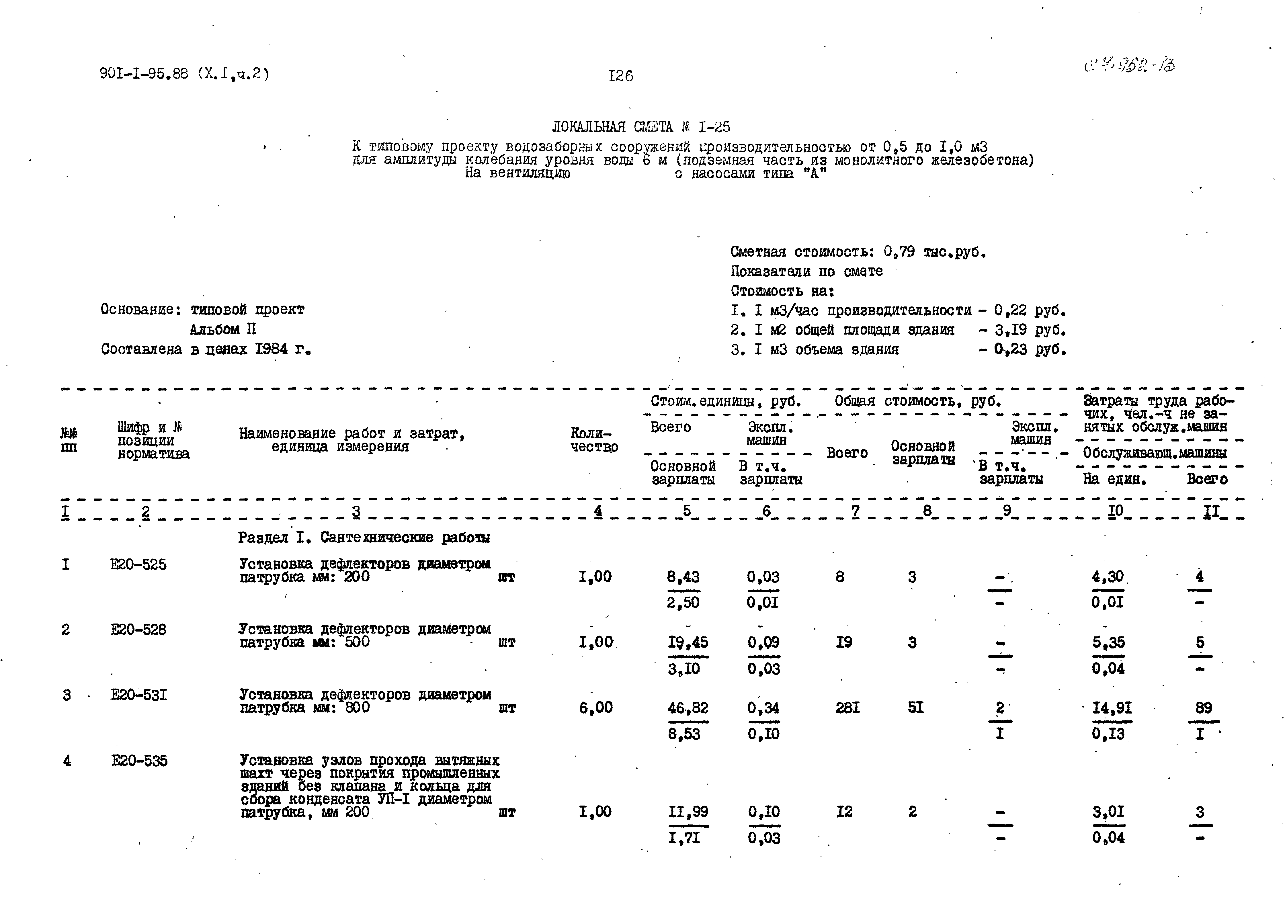 Типовой проект 901-1-95.88