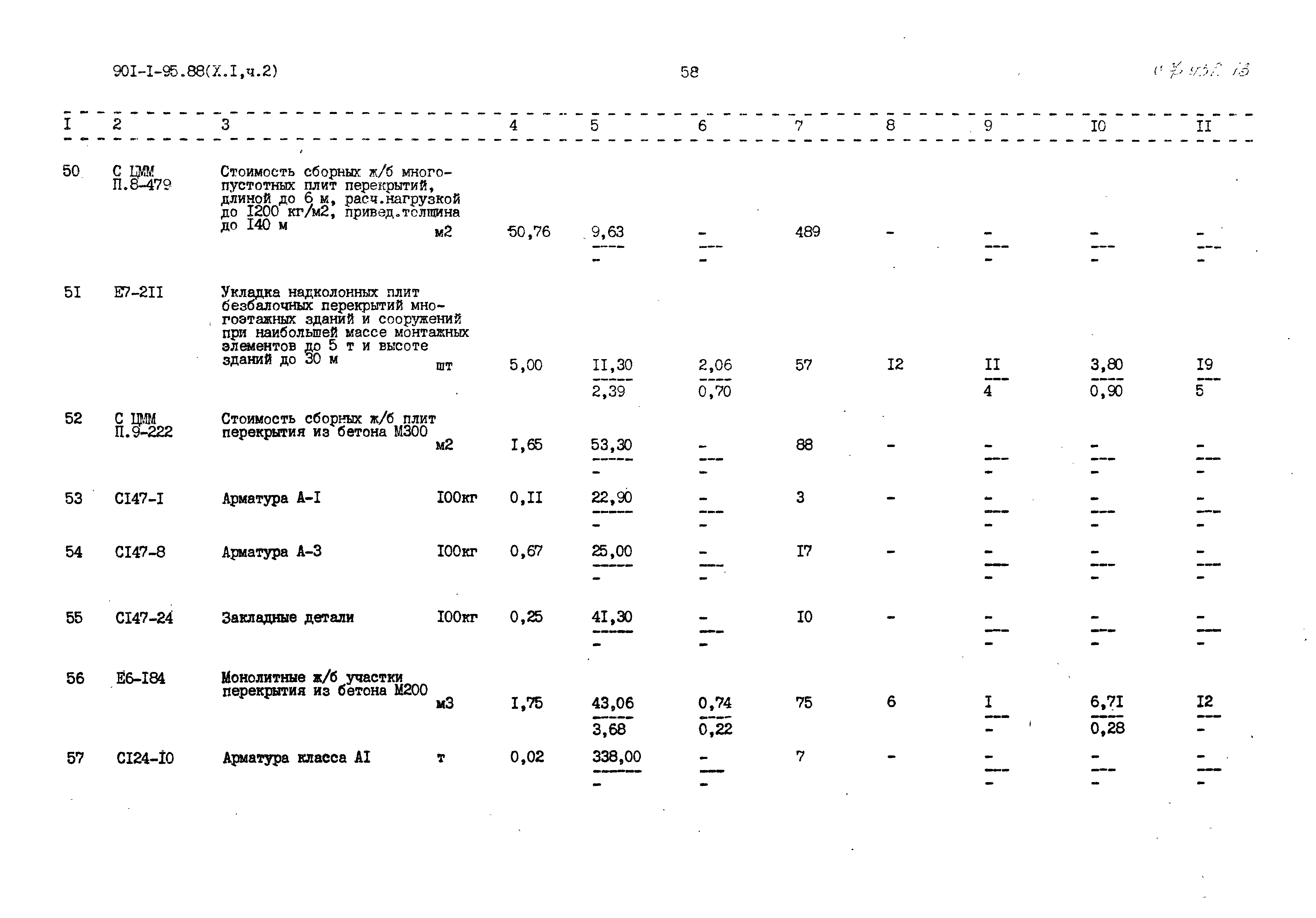 Типовой проект 901-1-95.88
