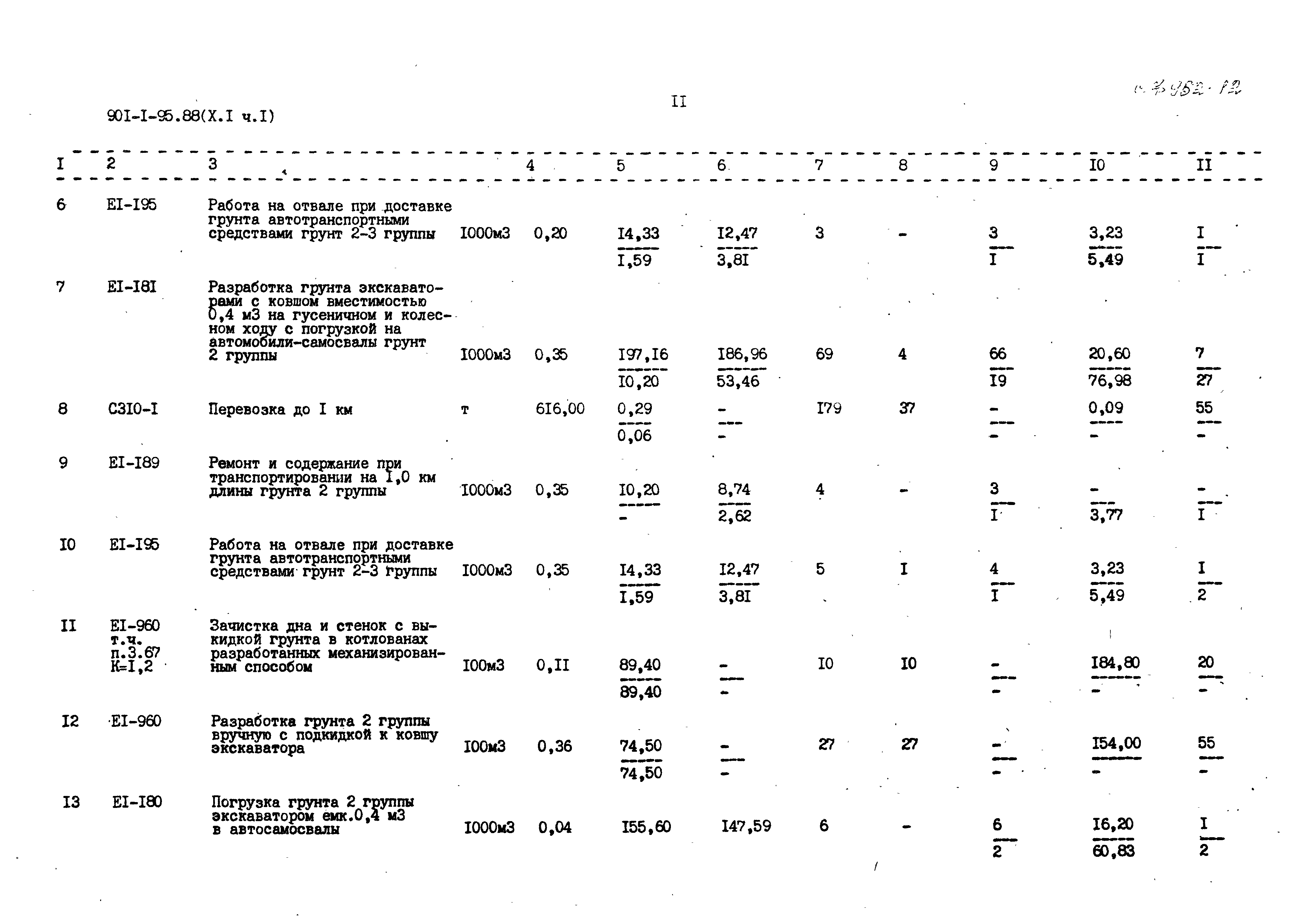 Типовой проект 901-1-95.88