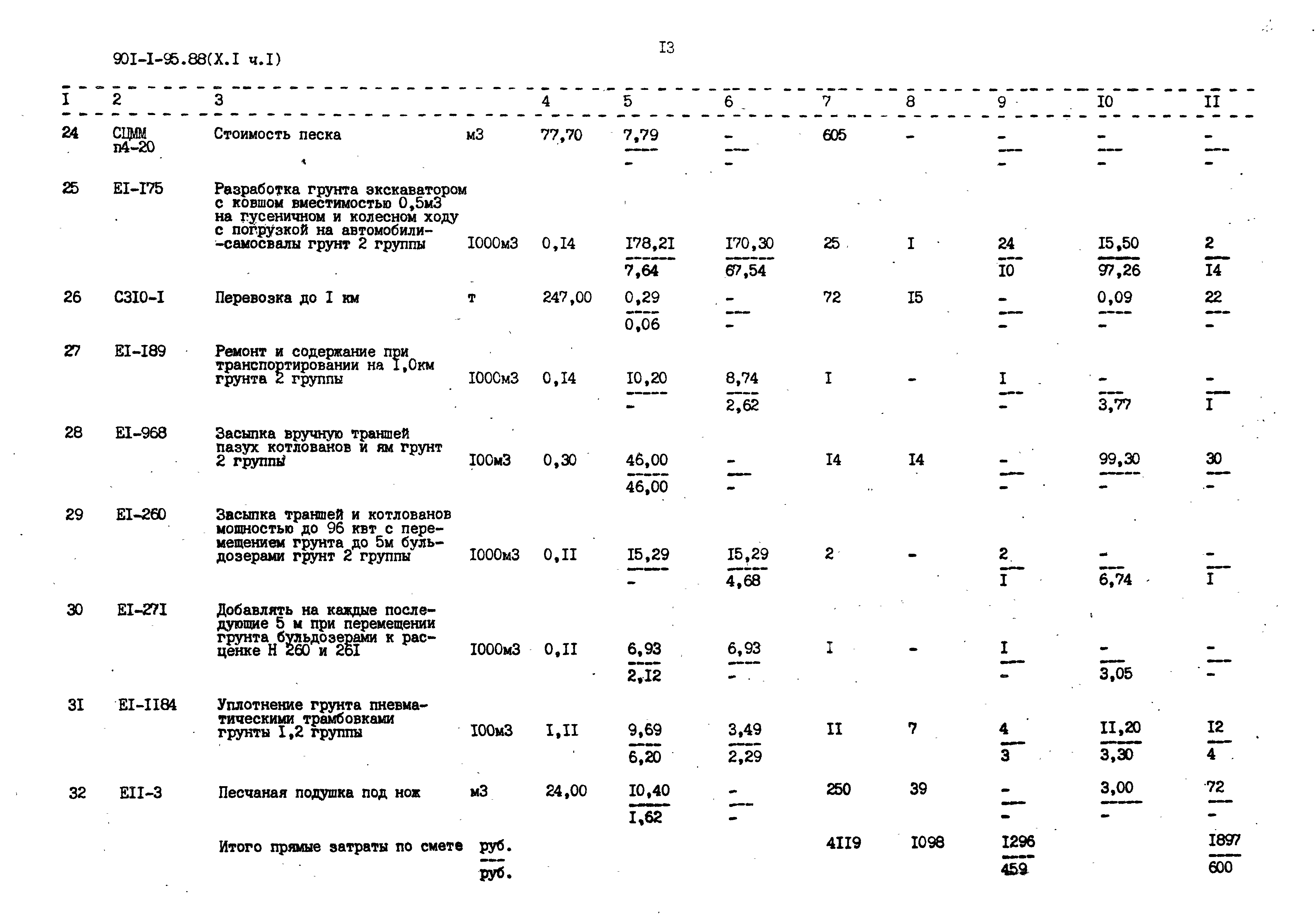 Типовой проект 901-1-95.88