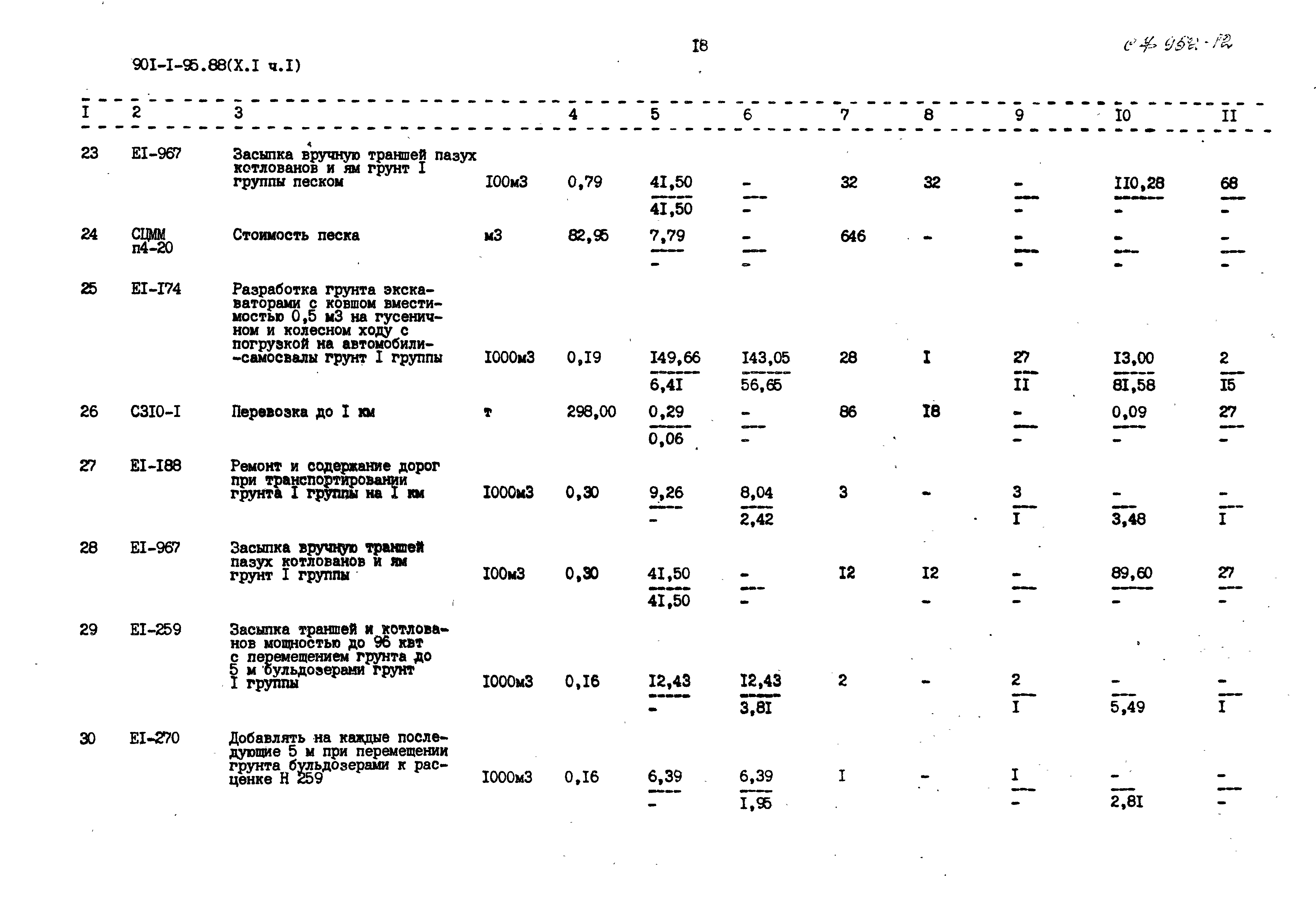 Типовой проект 901-1-95.88