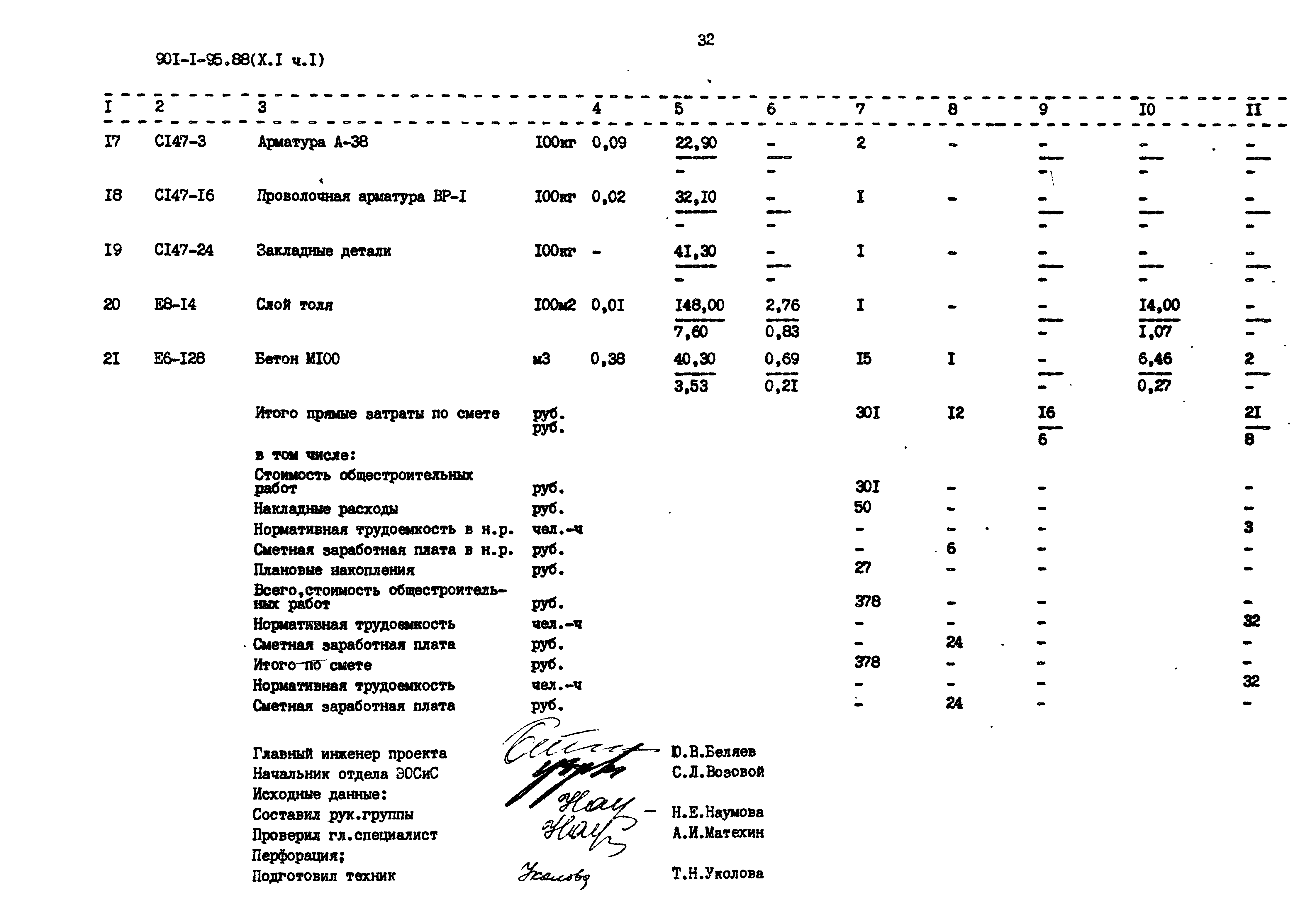 Типовой проект 901-1-95.88