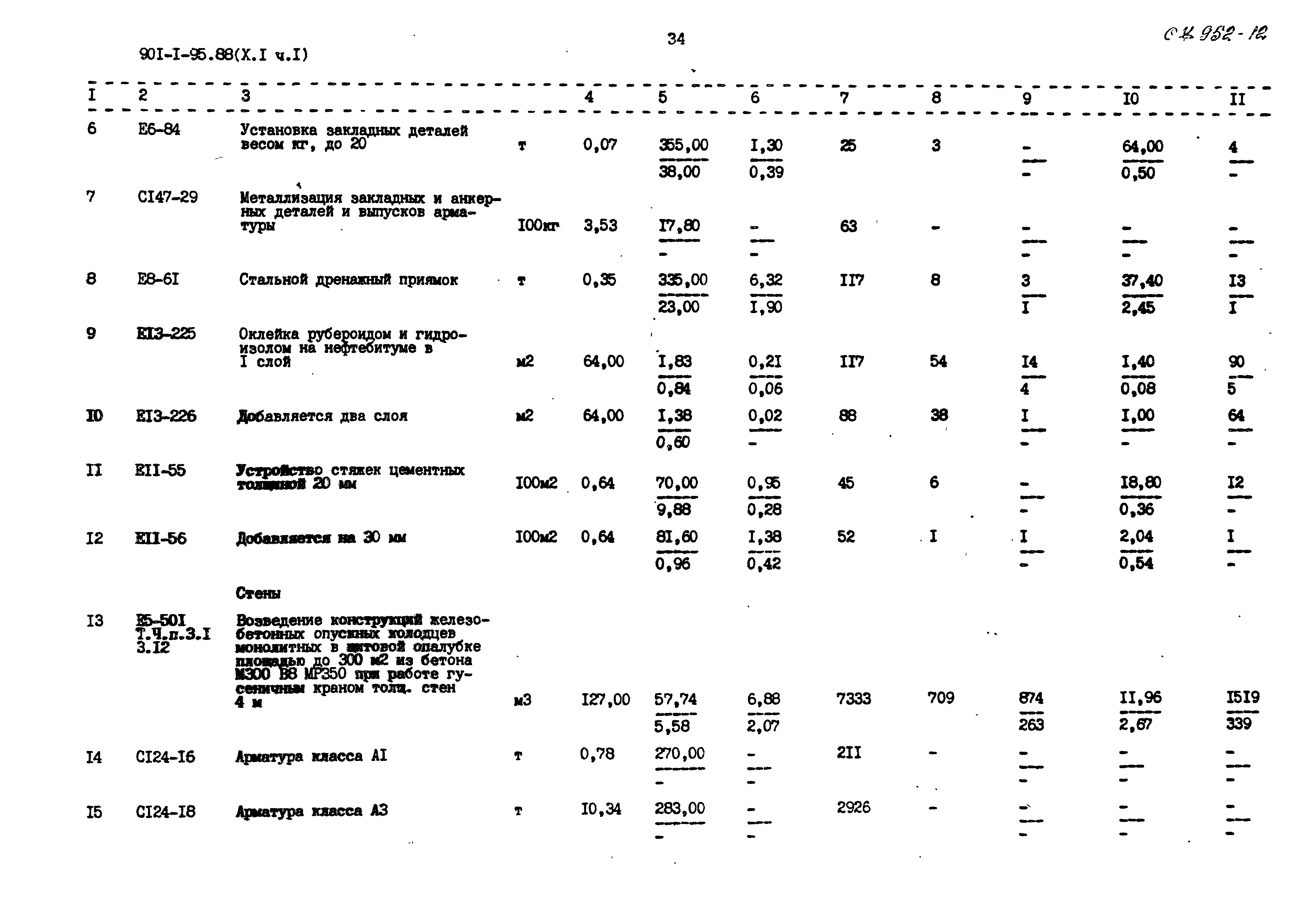 Типовой проект 901-1-95.88