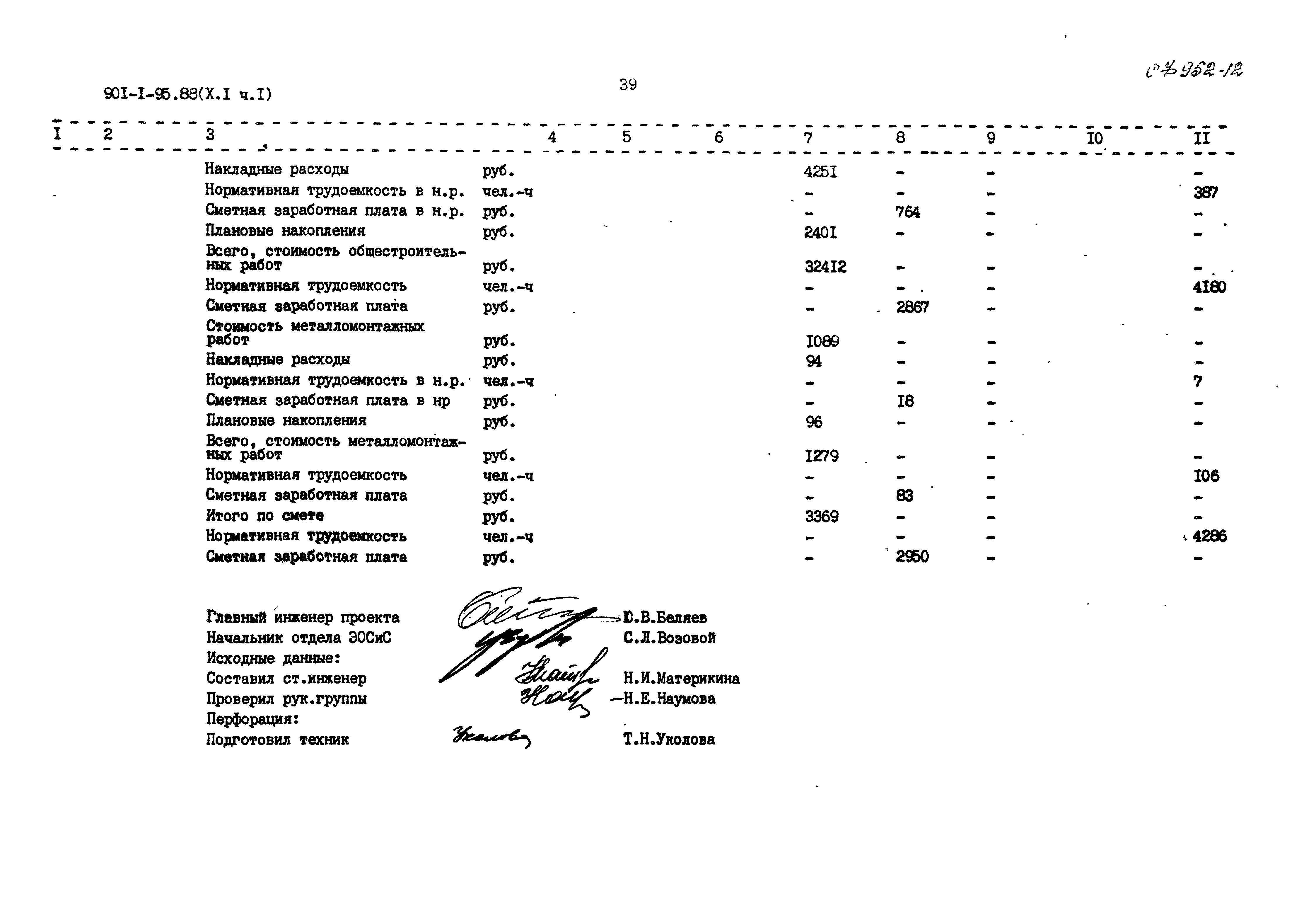 Типовой проект 901-1-95.88