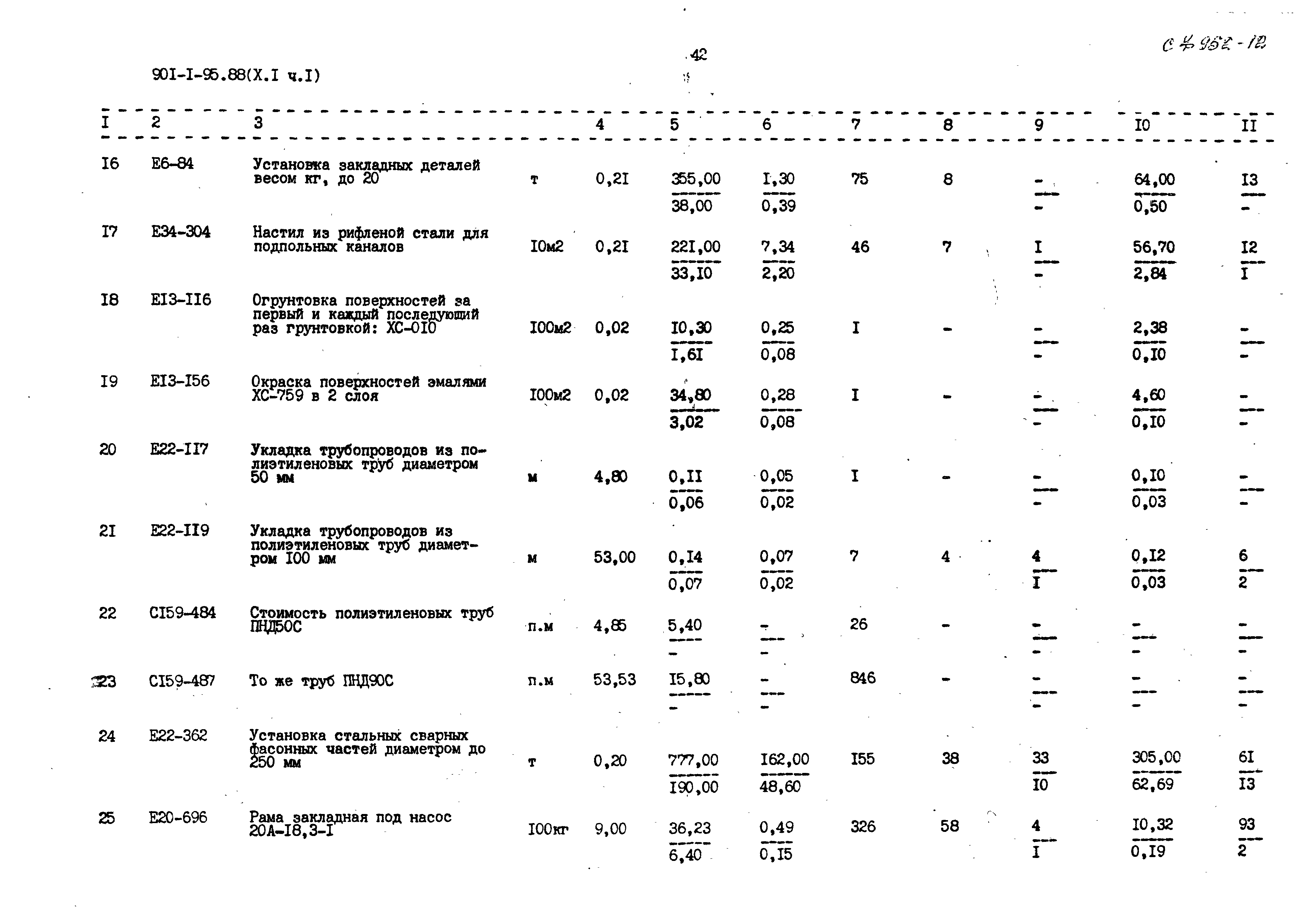 Типовой проект 901-1-95.88