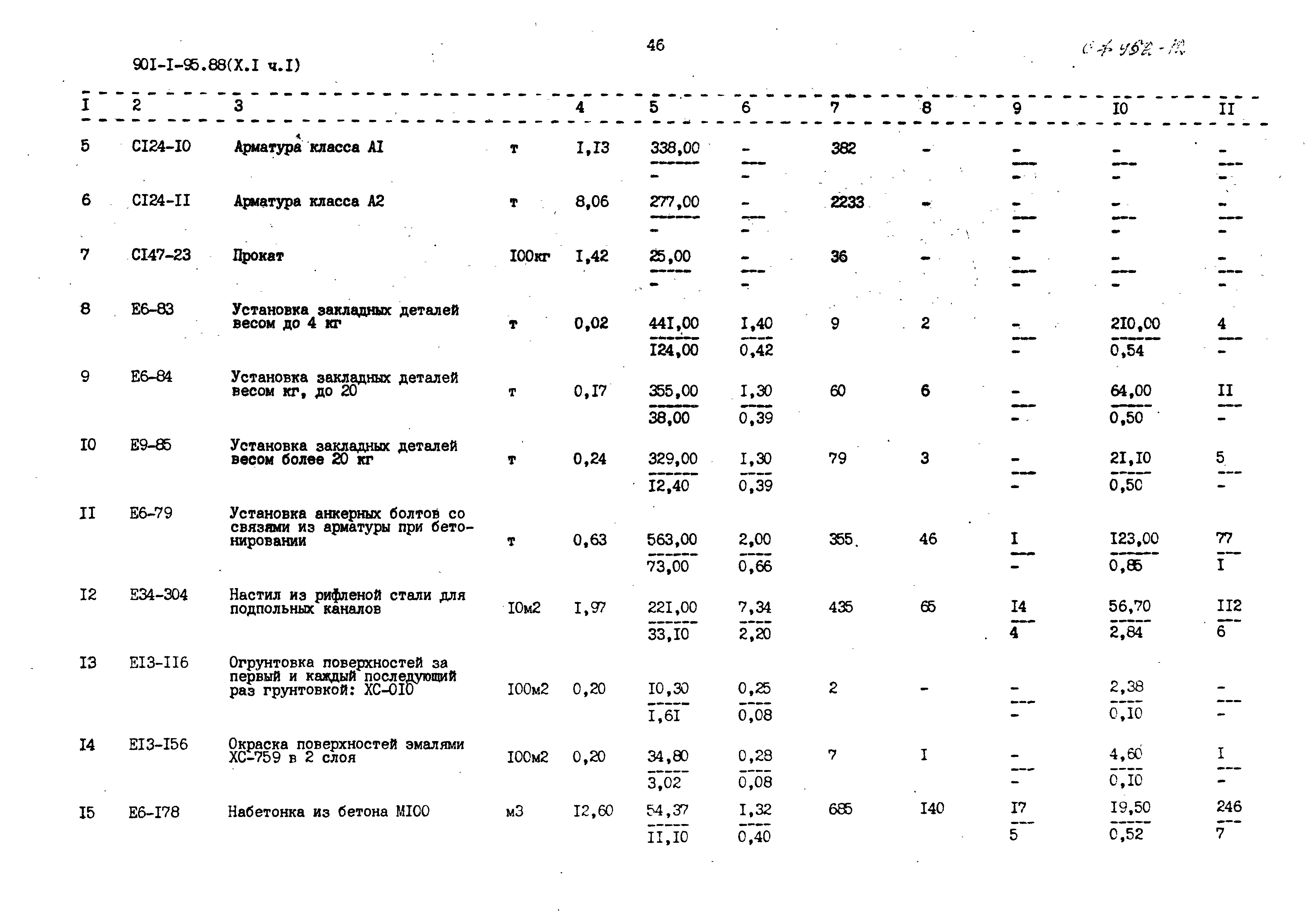 Типовой проект 901-1-95.88