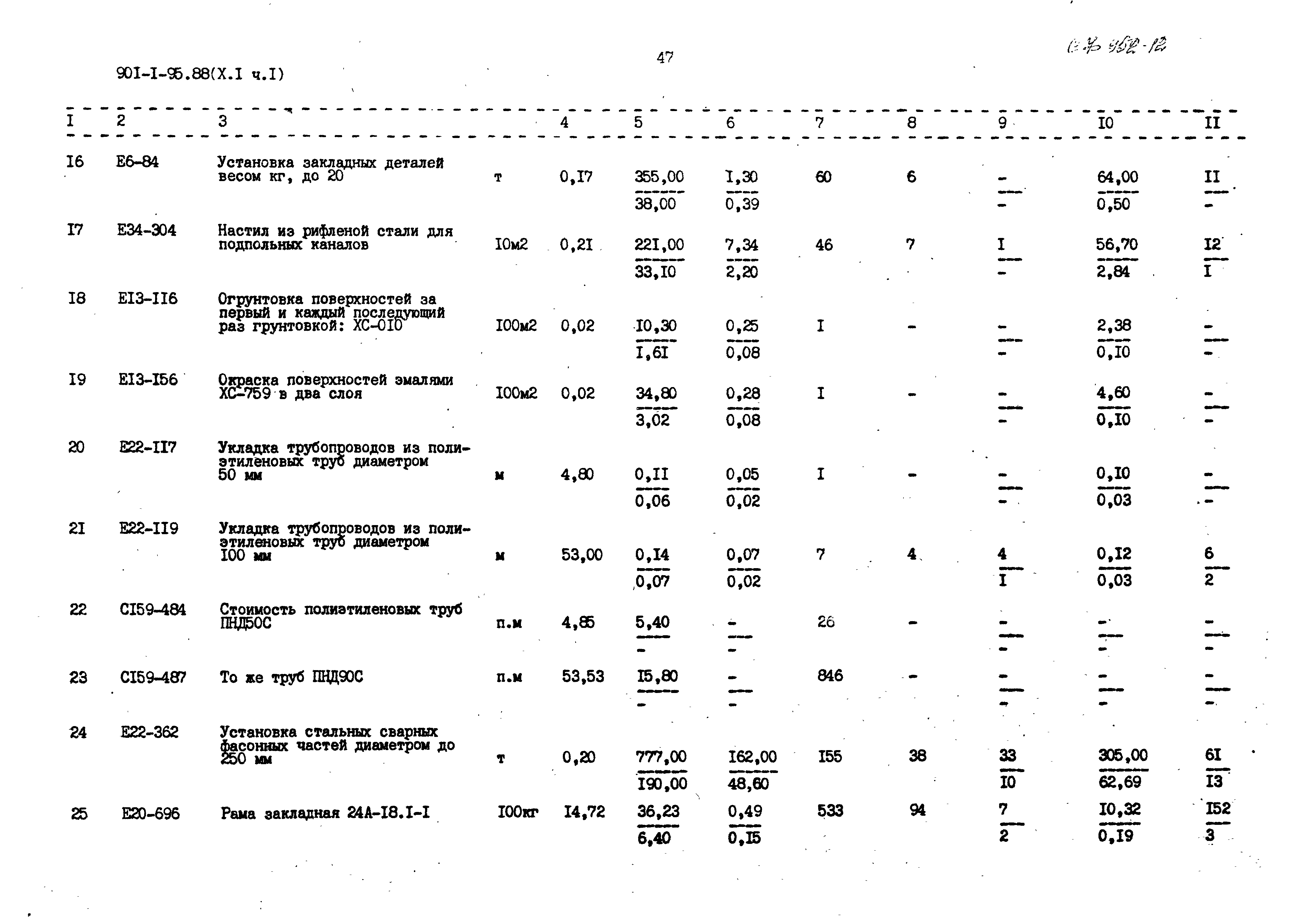 Типовой проект 901-1-95.88