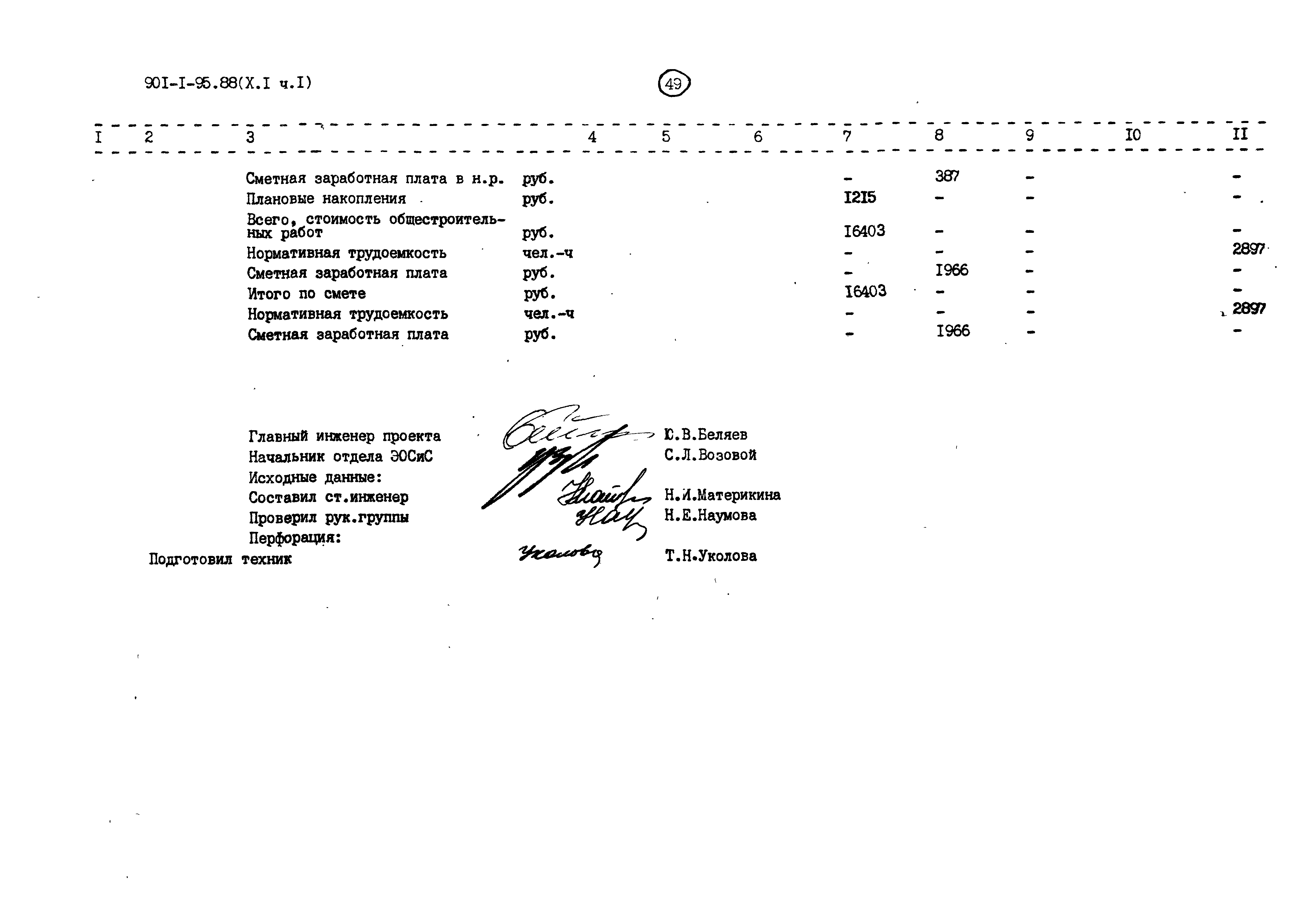 Типовой проект 901-1-95.88