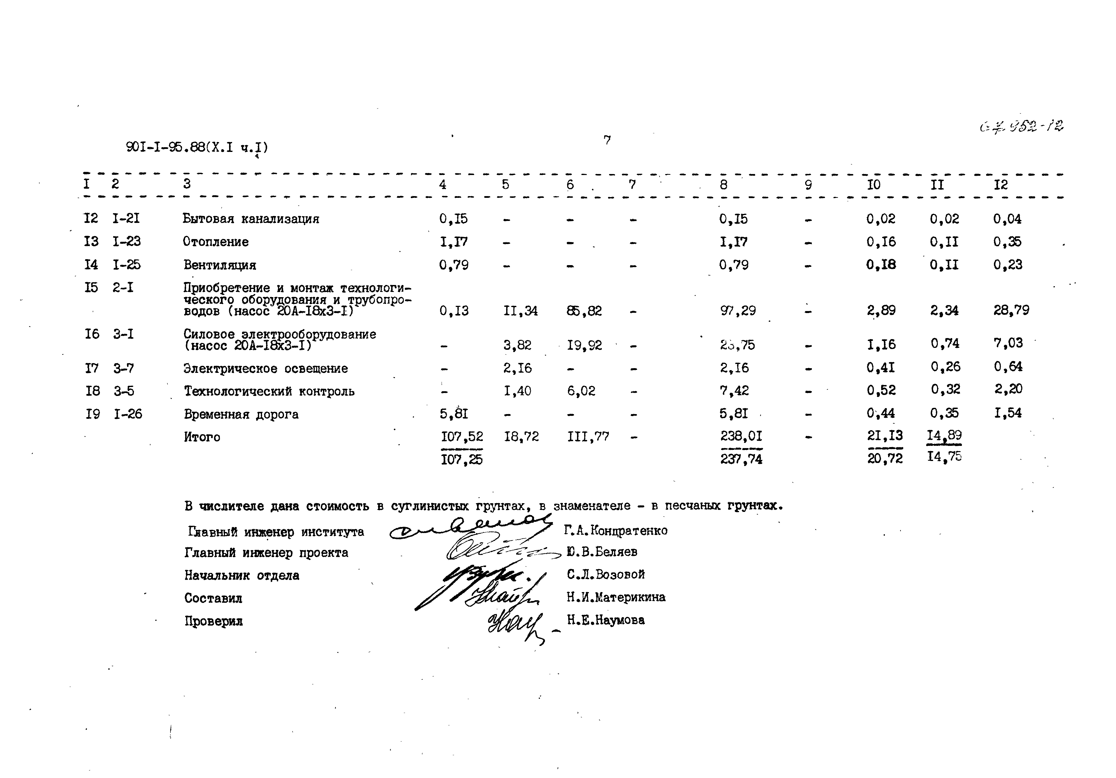 Типовой проект 901-1-95.88