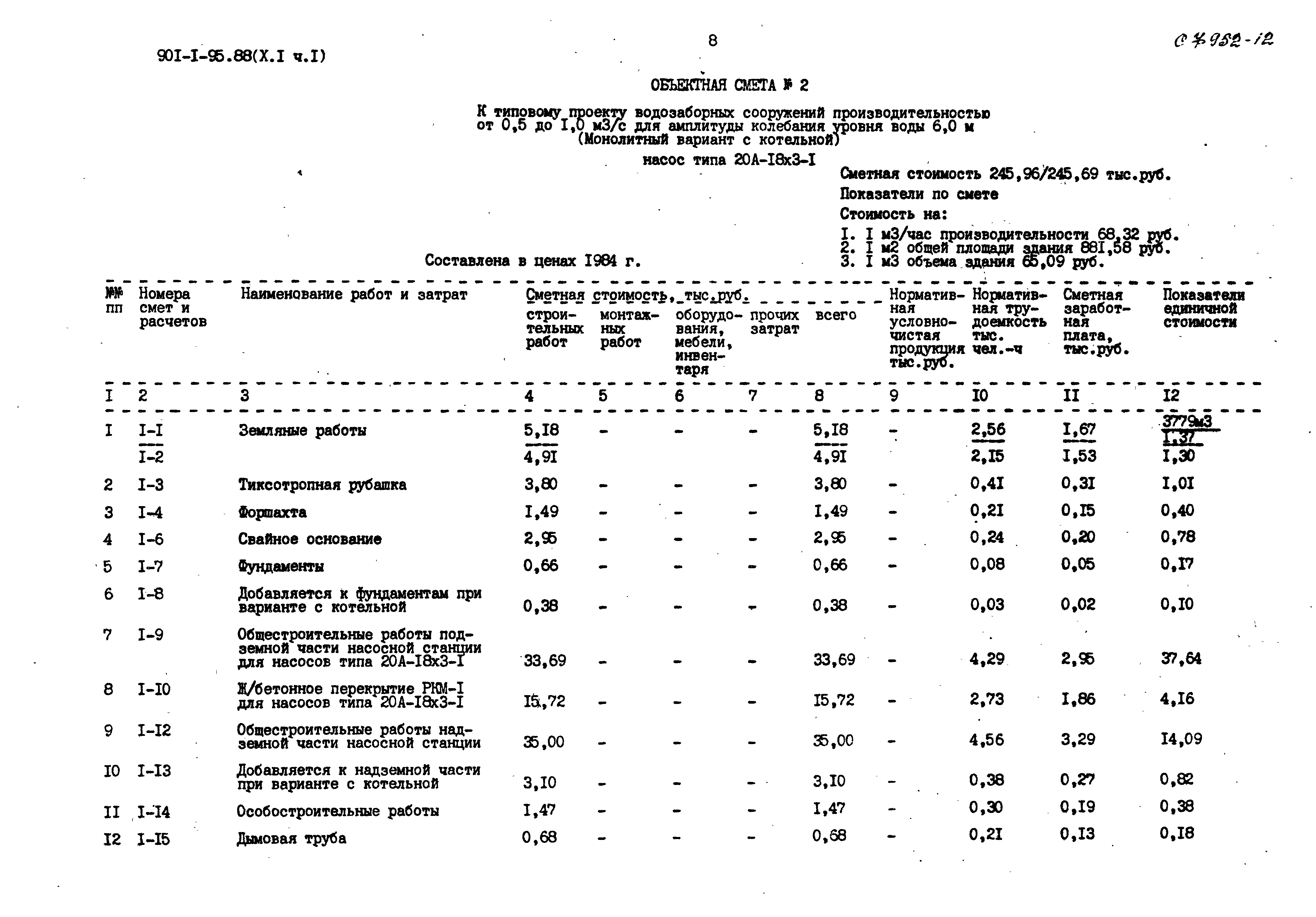 Типовой проект 901-1-95.88