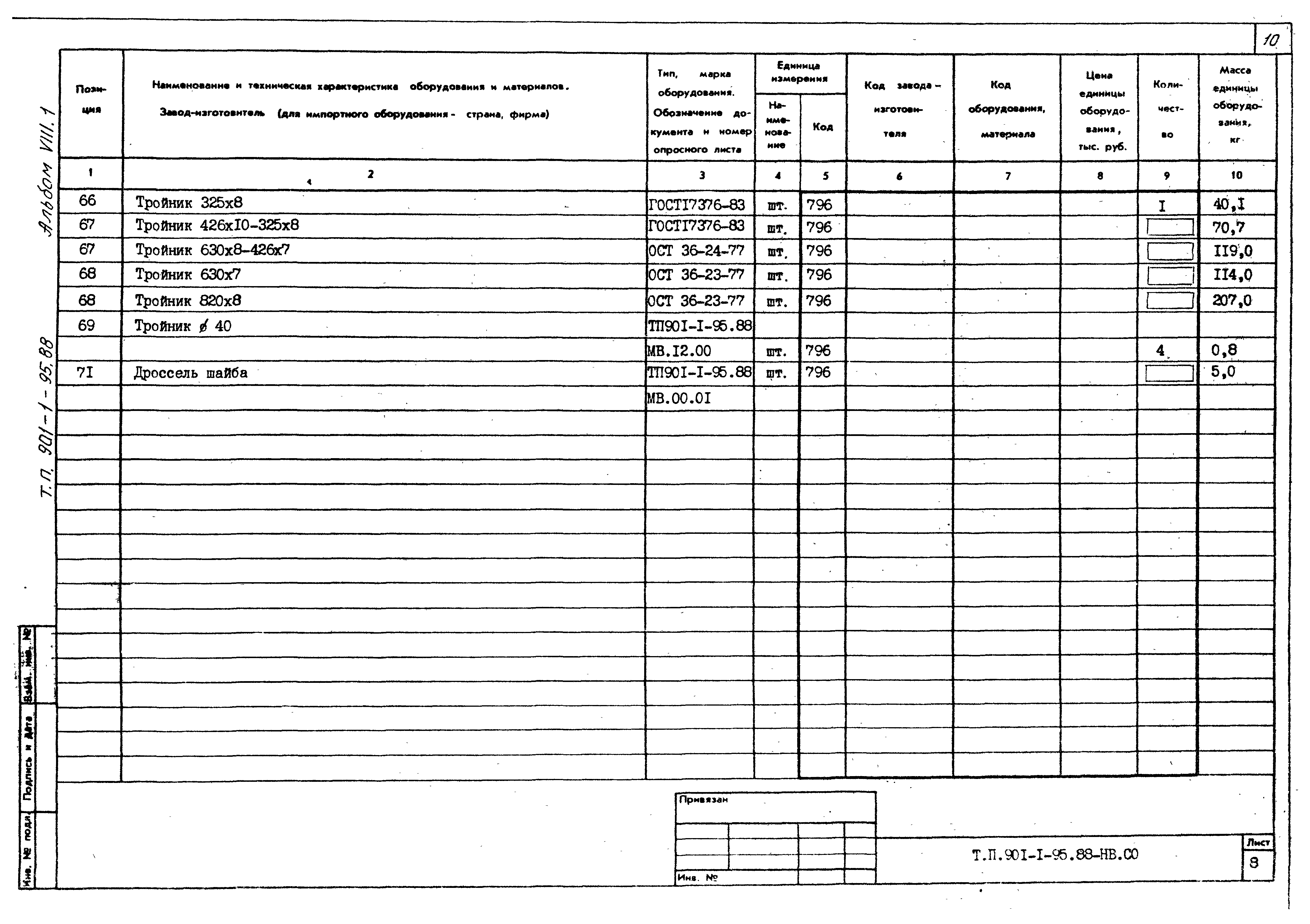 Типовой проект 901-1-95.88