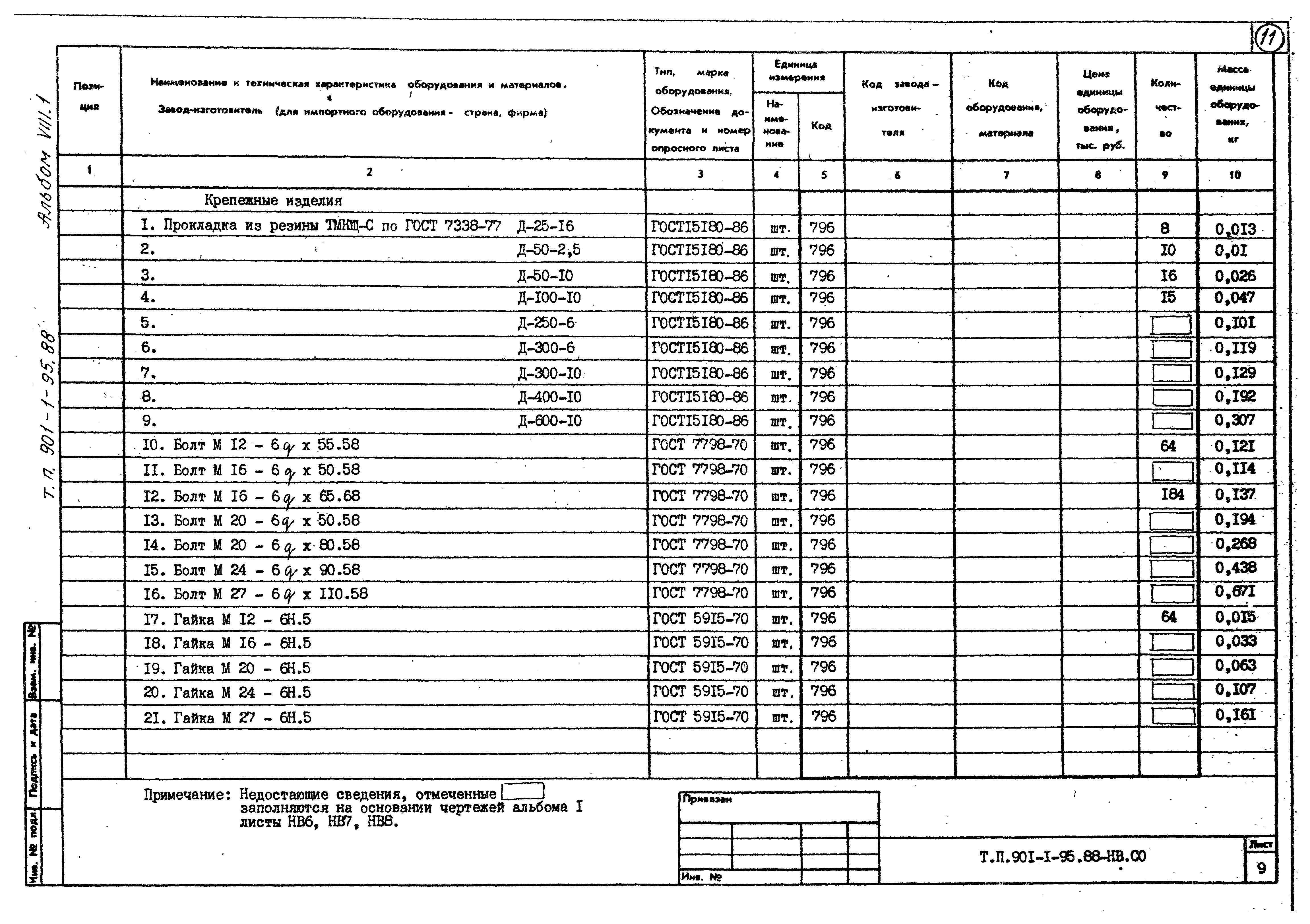 Типовой проект 901-1-95.88