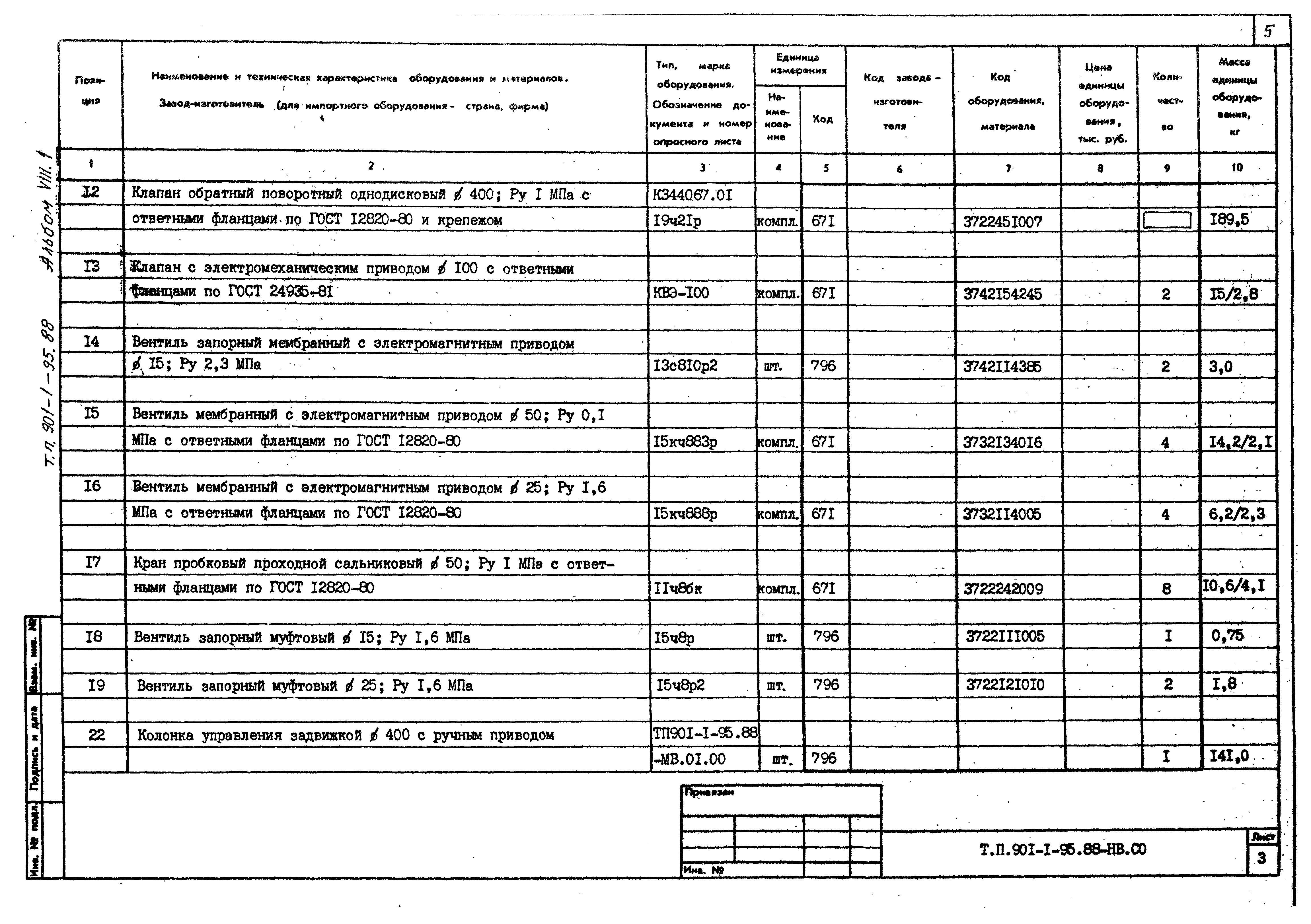 Типовой проект 901-1-95.88