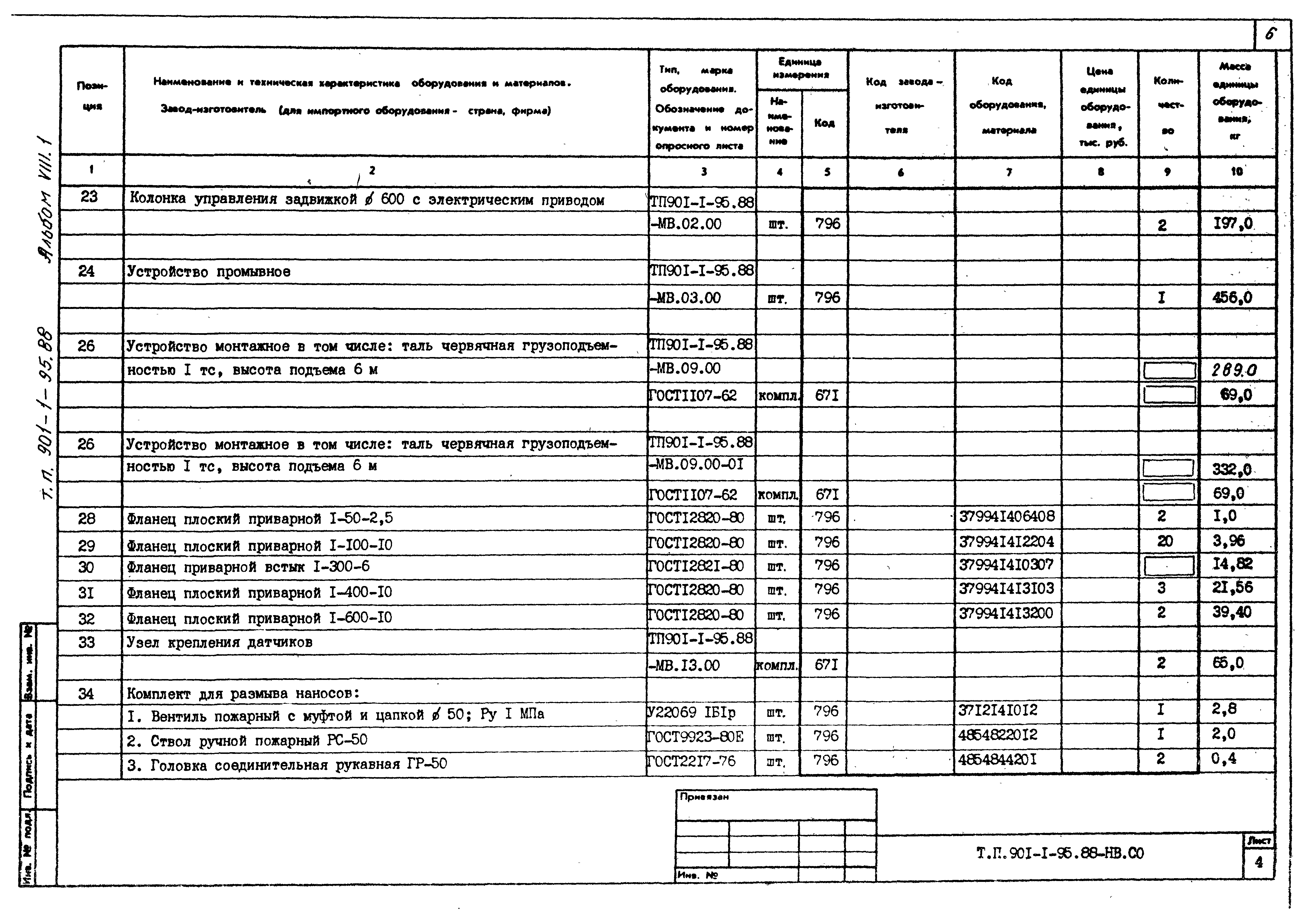 Типовой проект 901-1-95.88