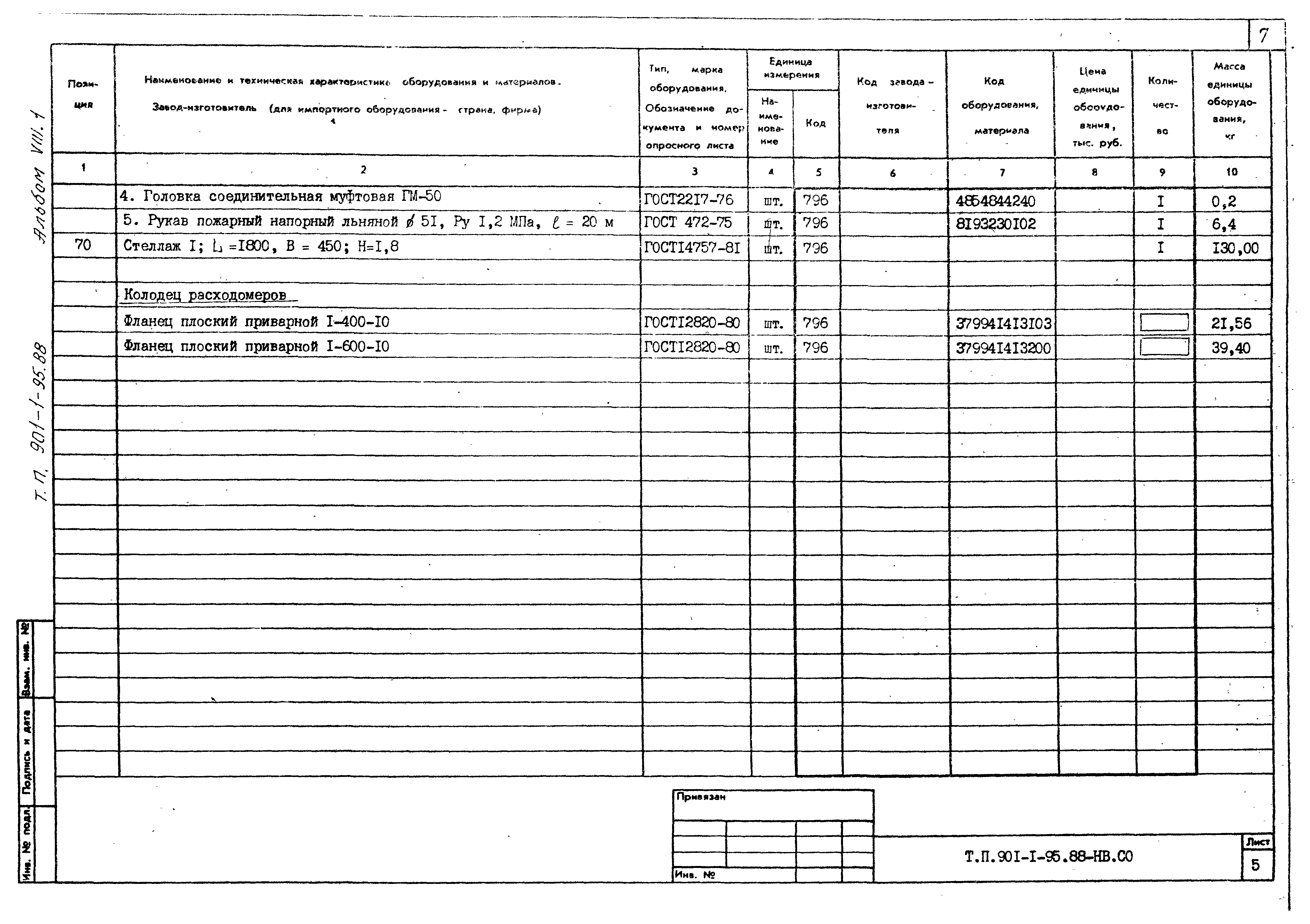 Типовой проект 901-1-95.88