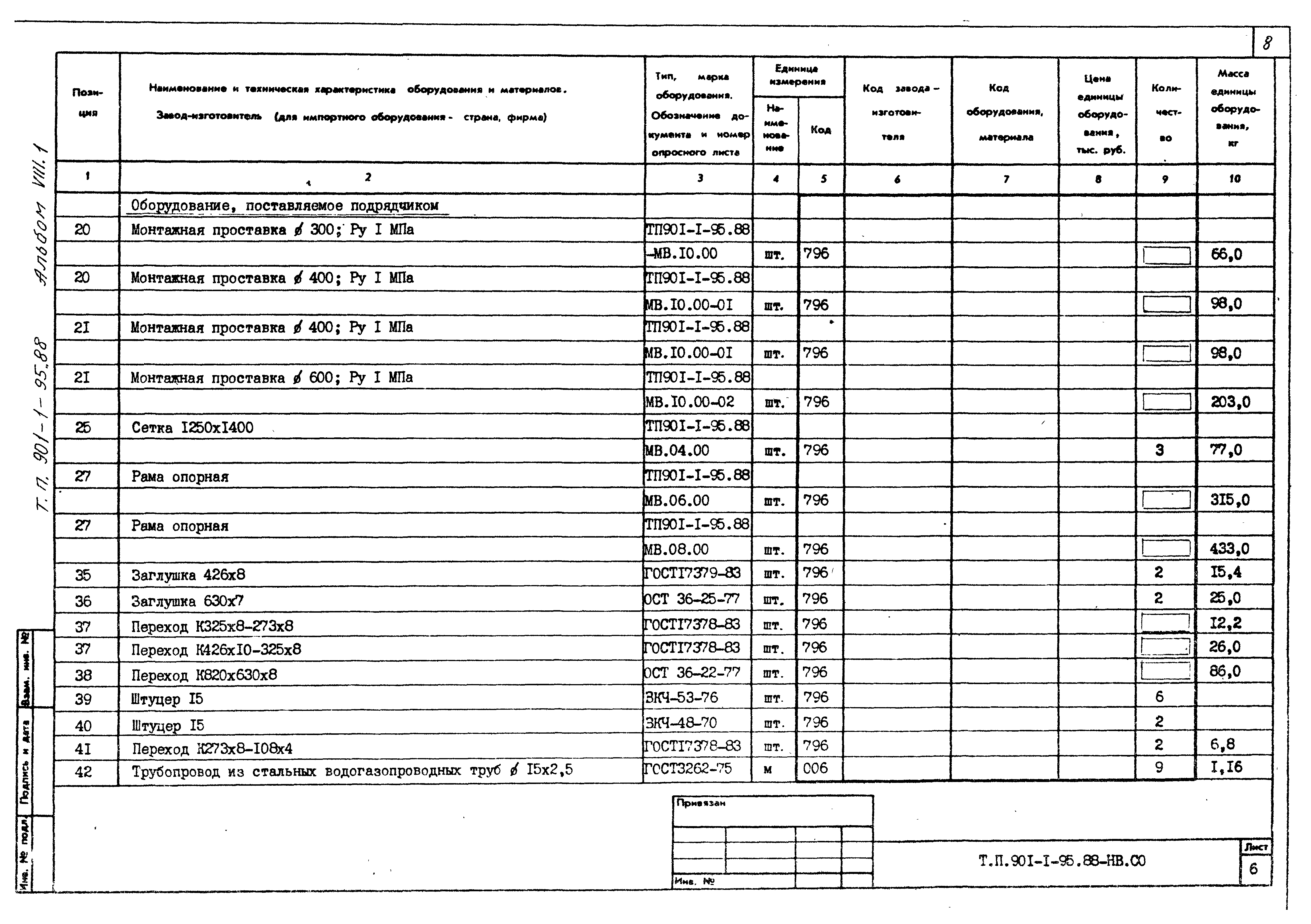 Типовой проект 901-1-95.88