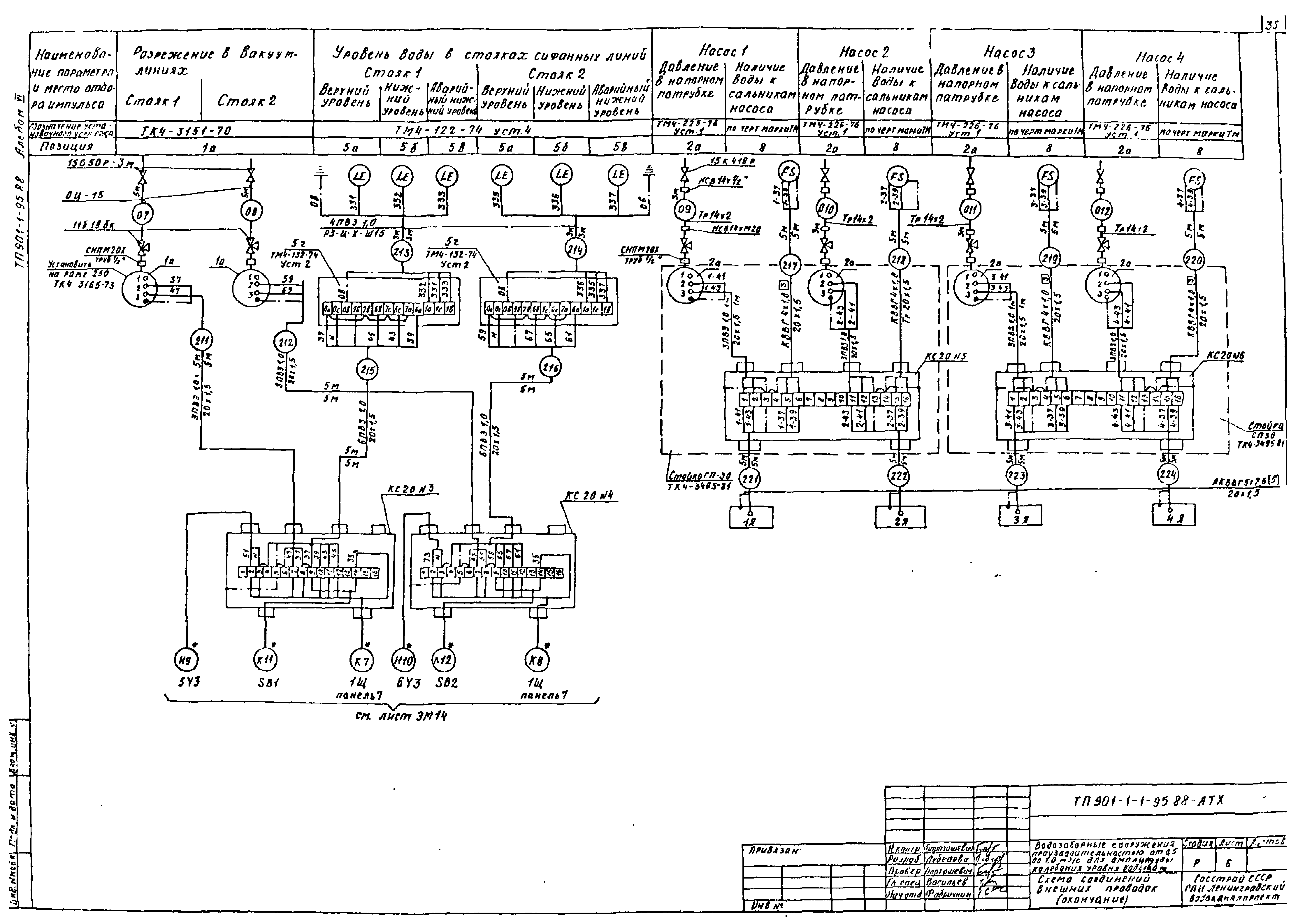 Типовой проект 901-1-95.88