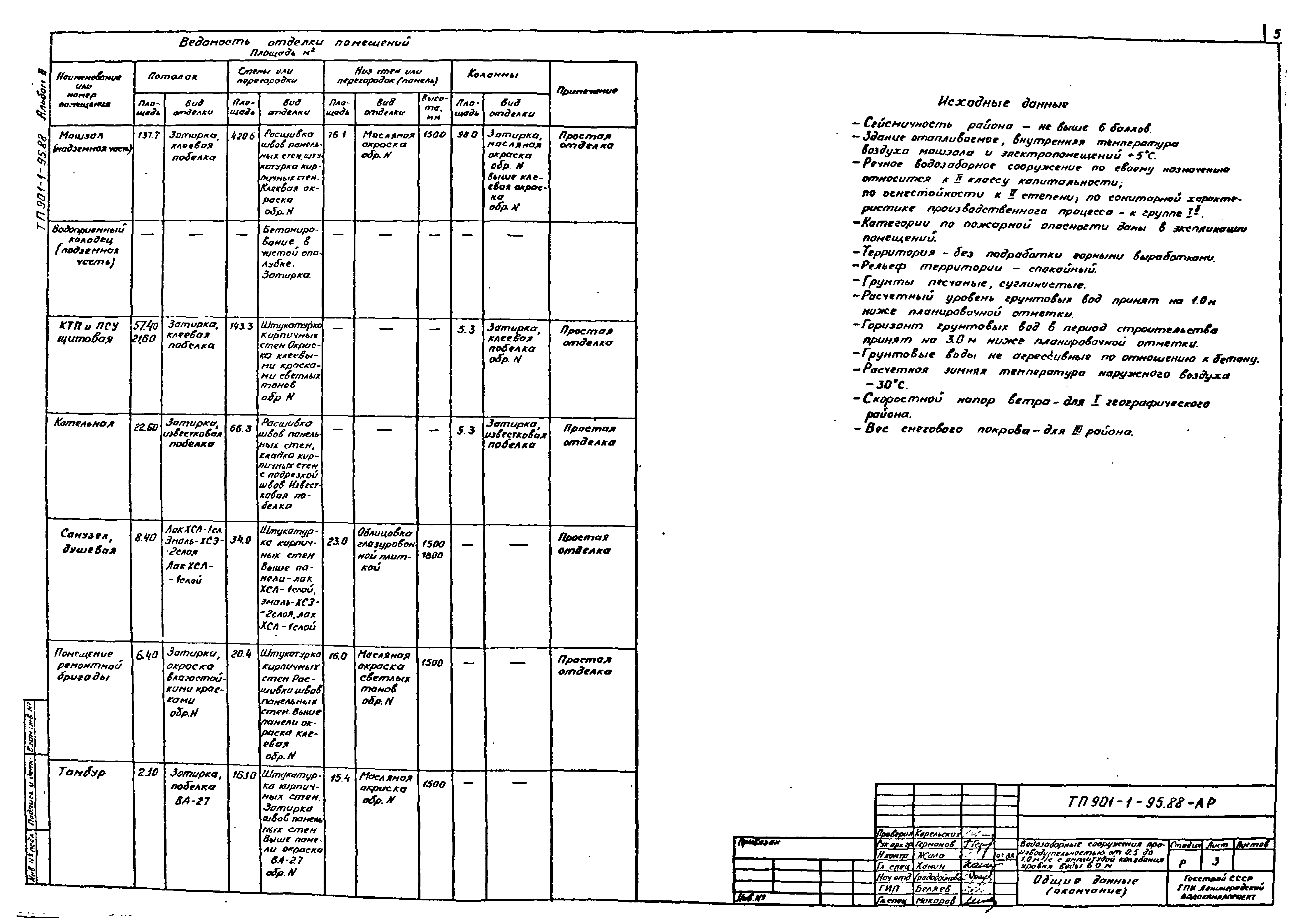 Типовой проект 901-1-95.88
