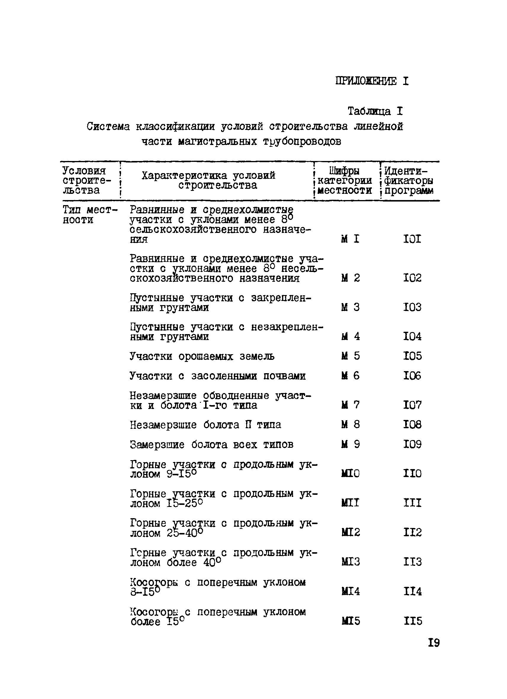 Р 422-81