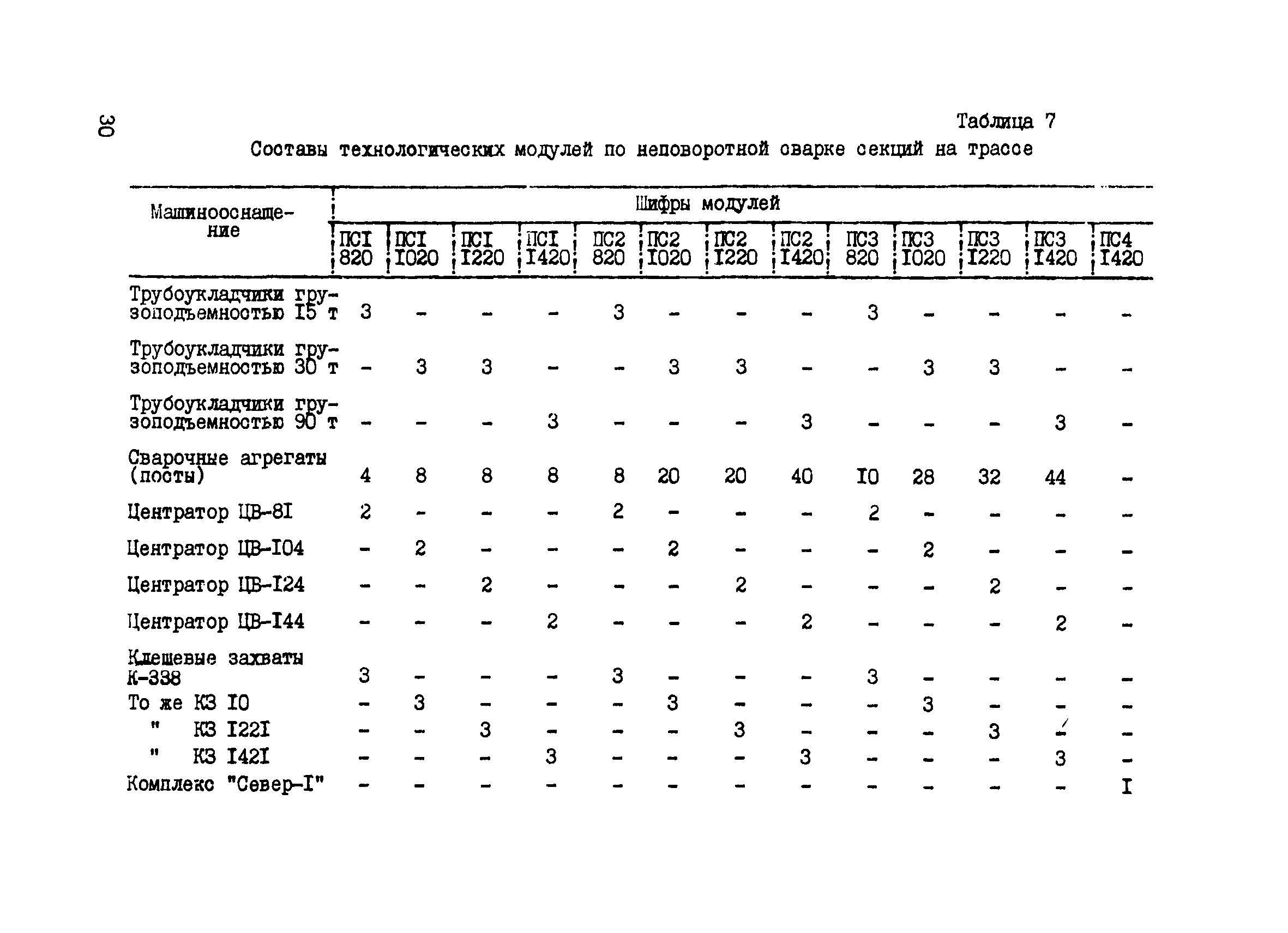 Р 422-81