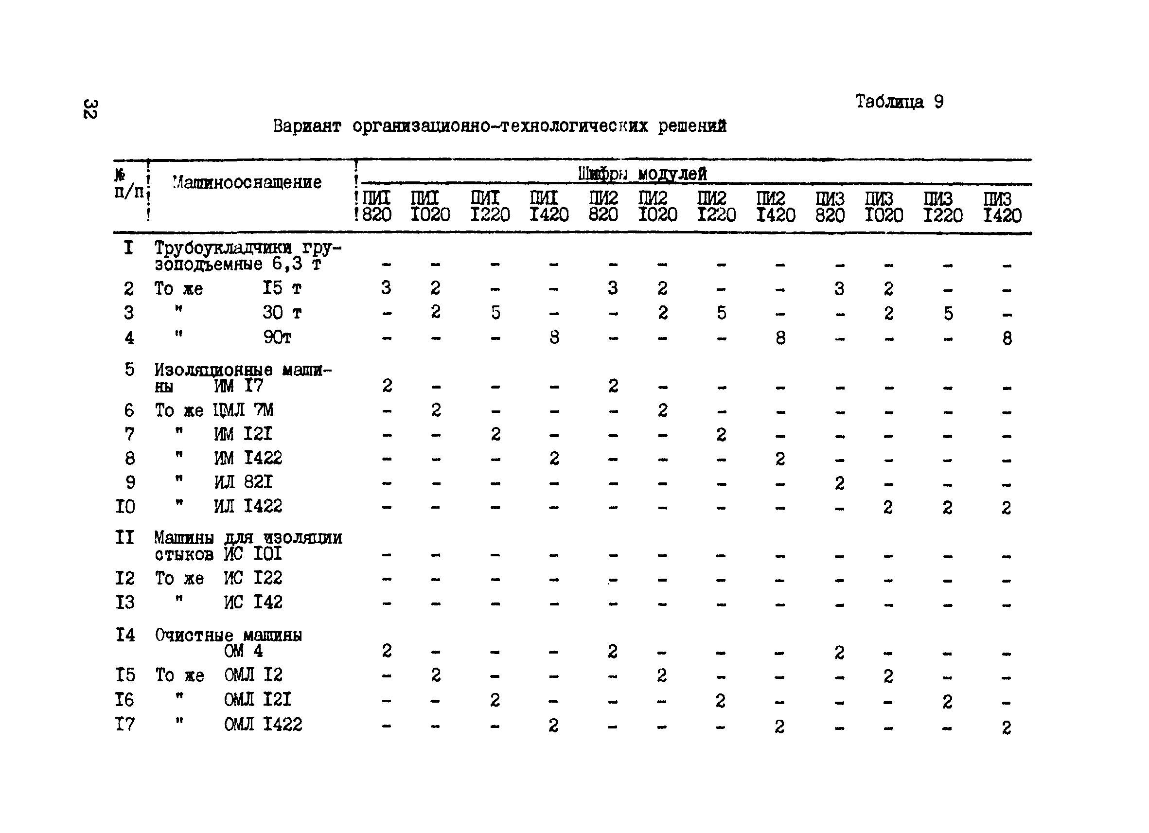 Р 422-81