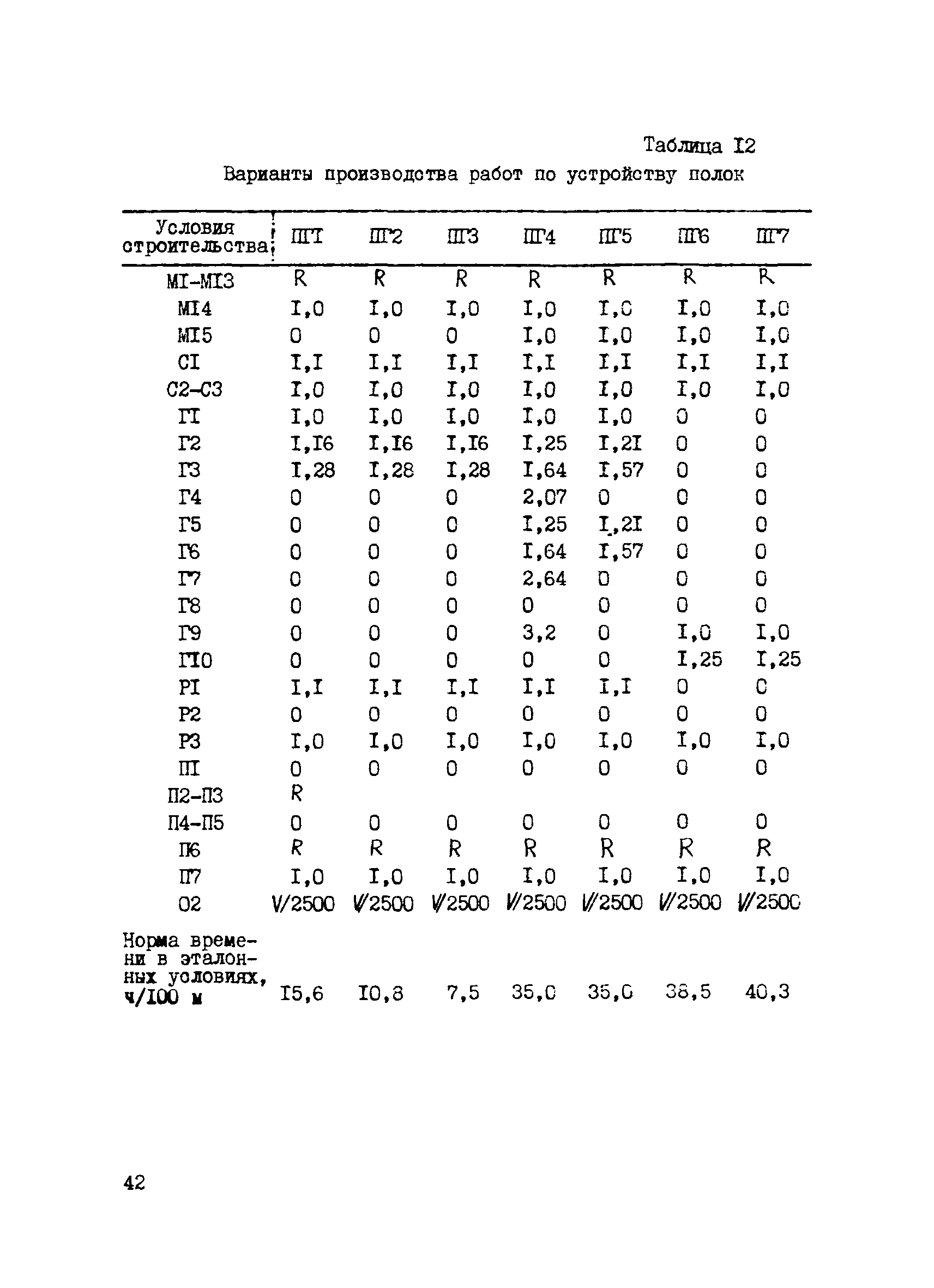 Р 422-81