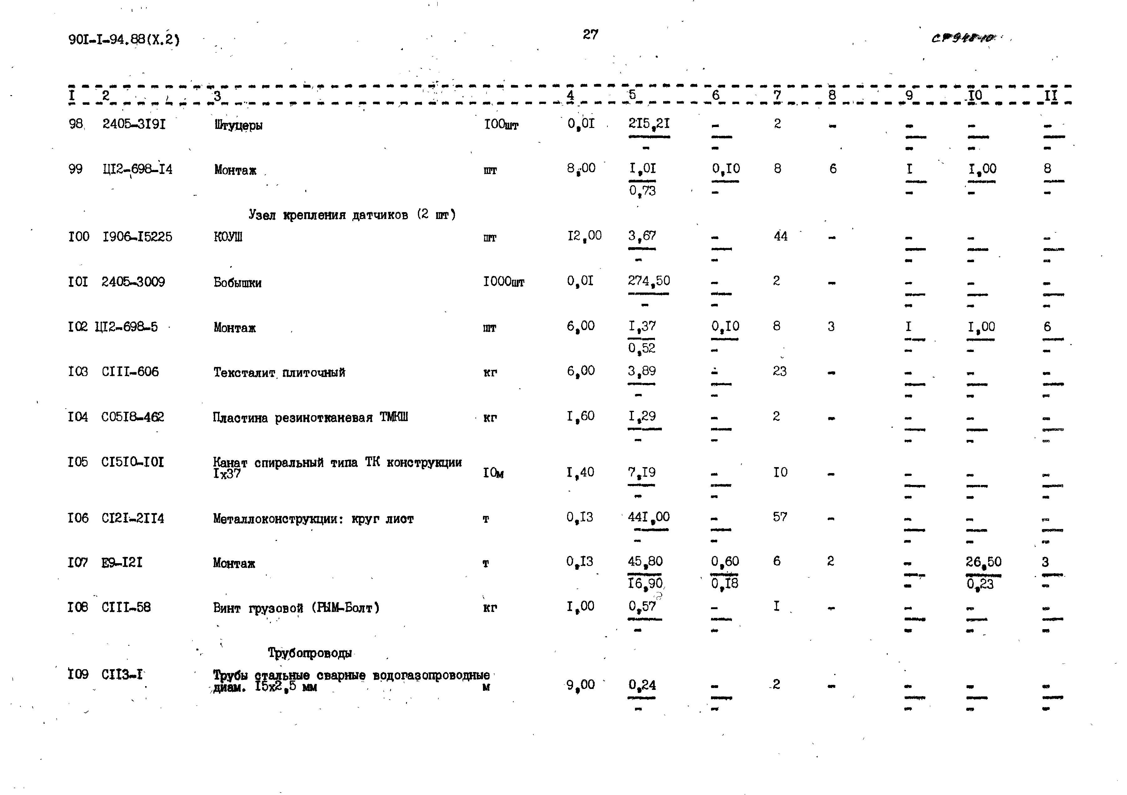 Типовой проект 901-1-94.88