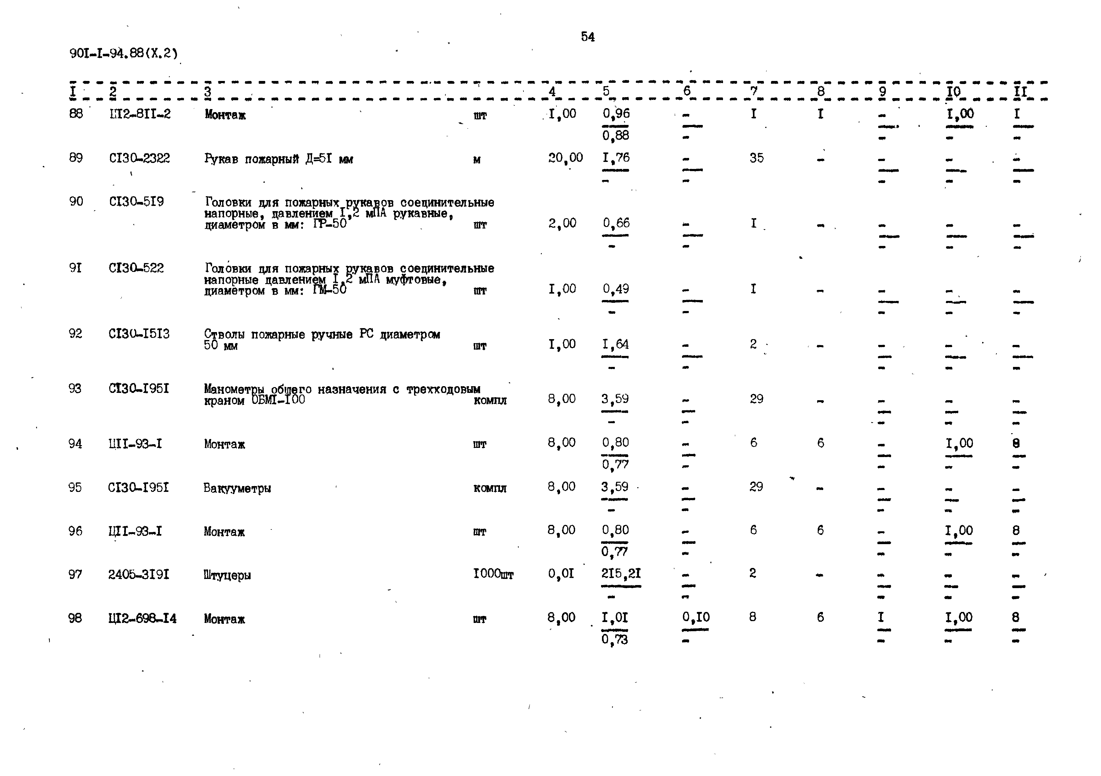 Типовой проект 901-1-94.88