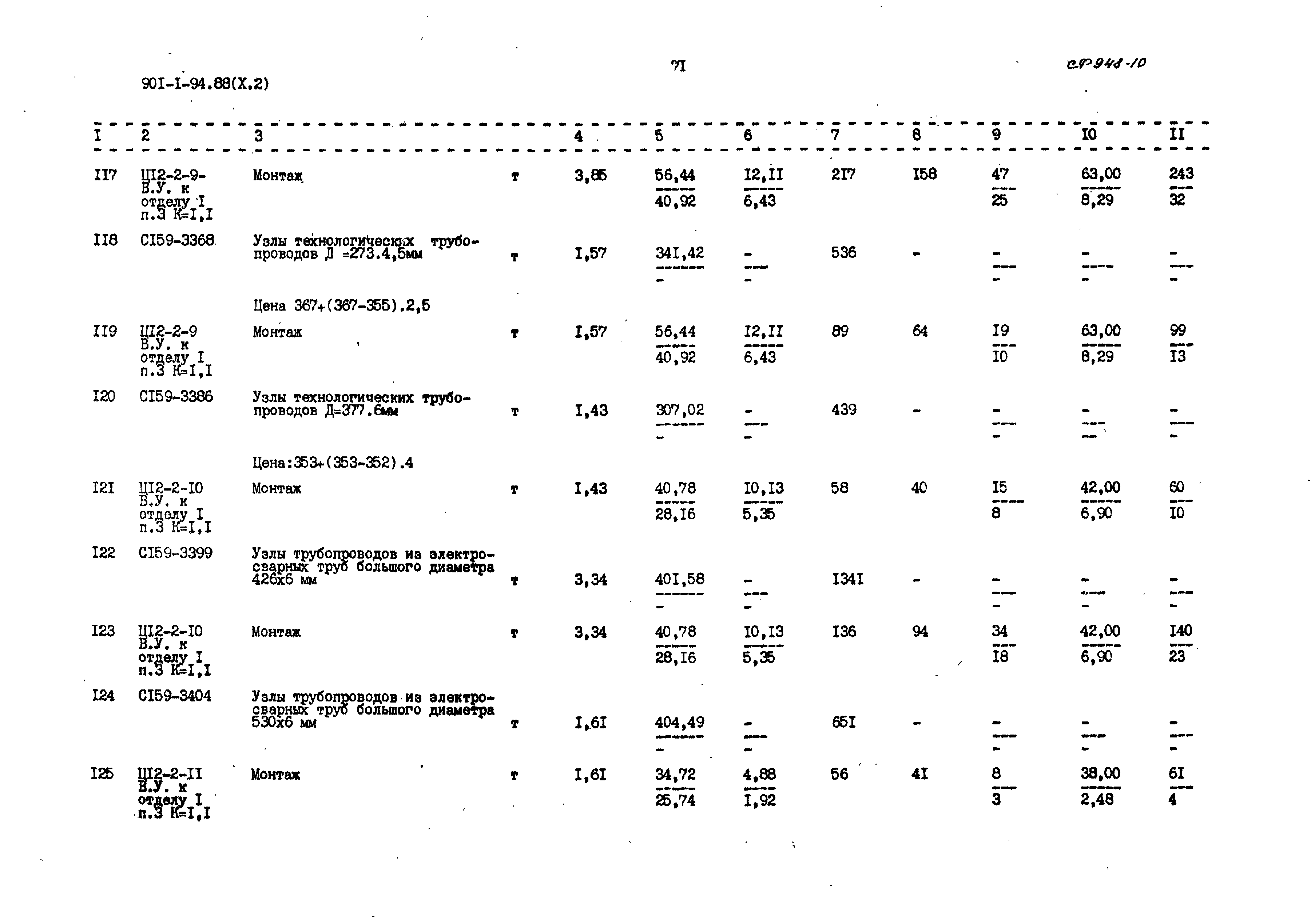 Типовой проект 901-1-94.88