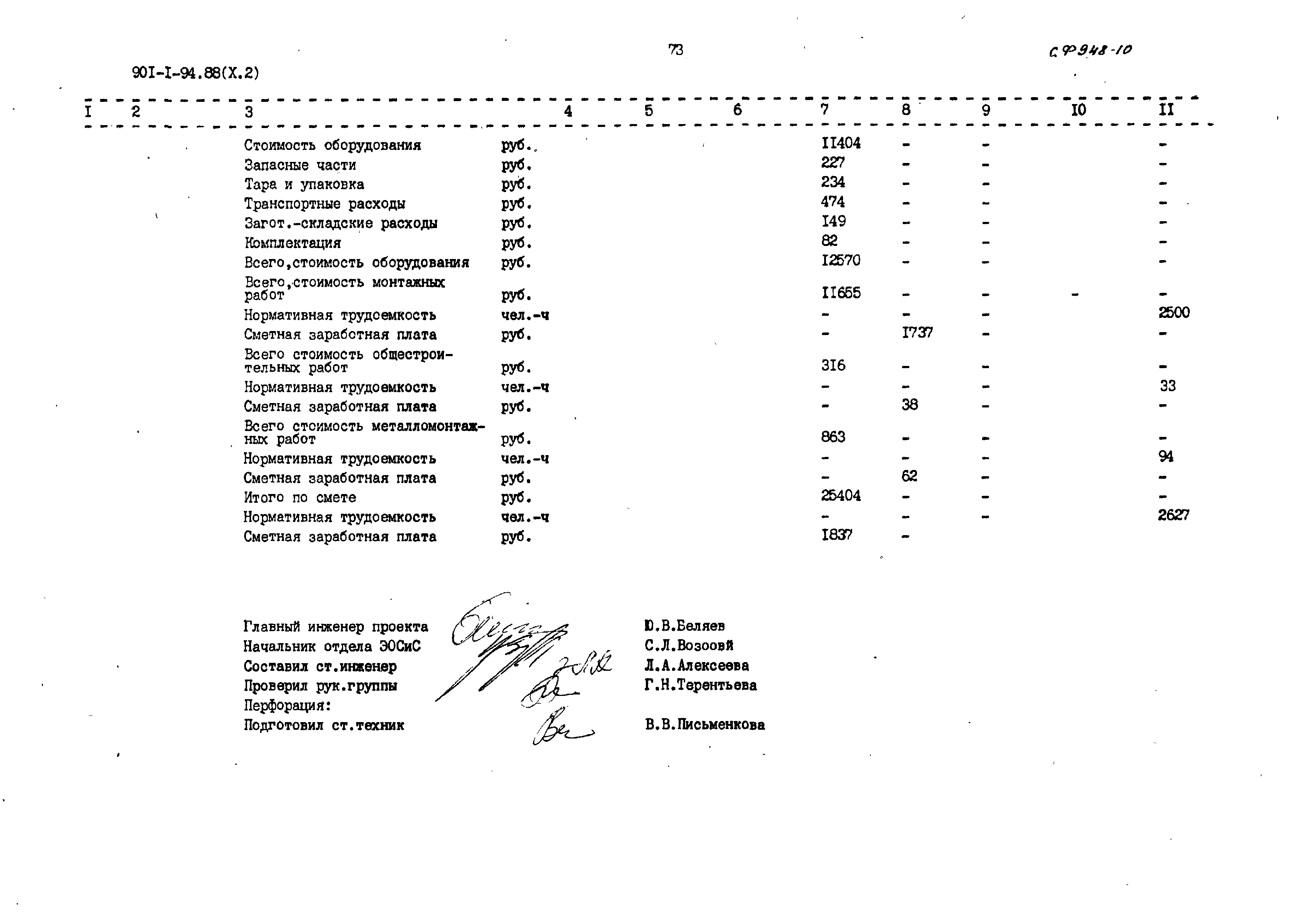 Типовой проект 901-1-94.88