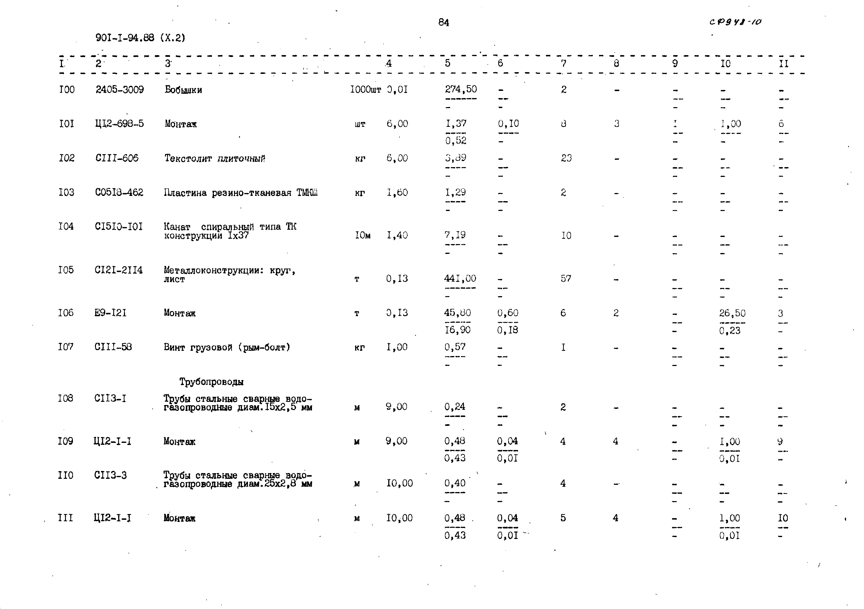 Типовой проект 901-1-94.88