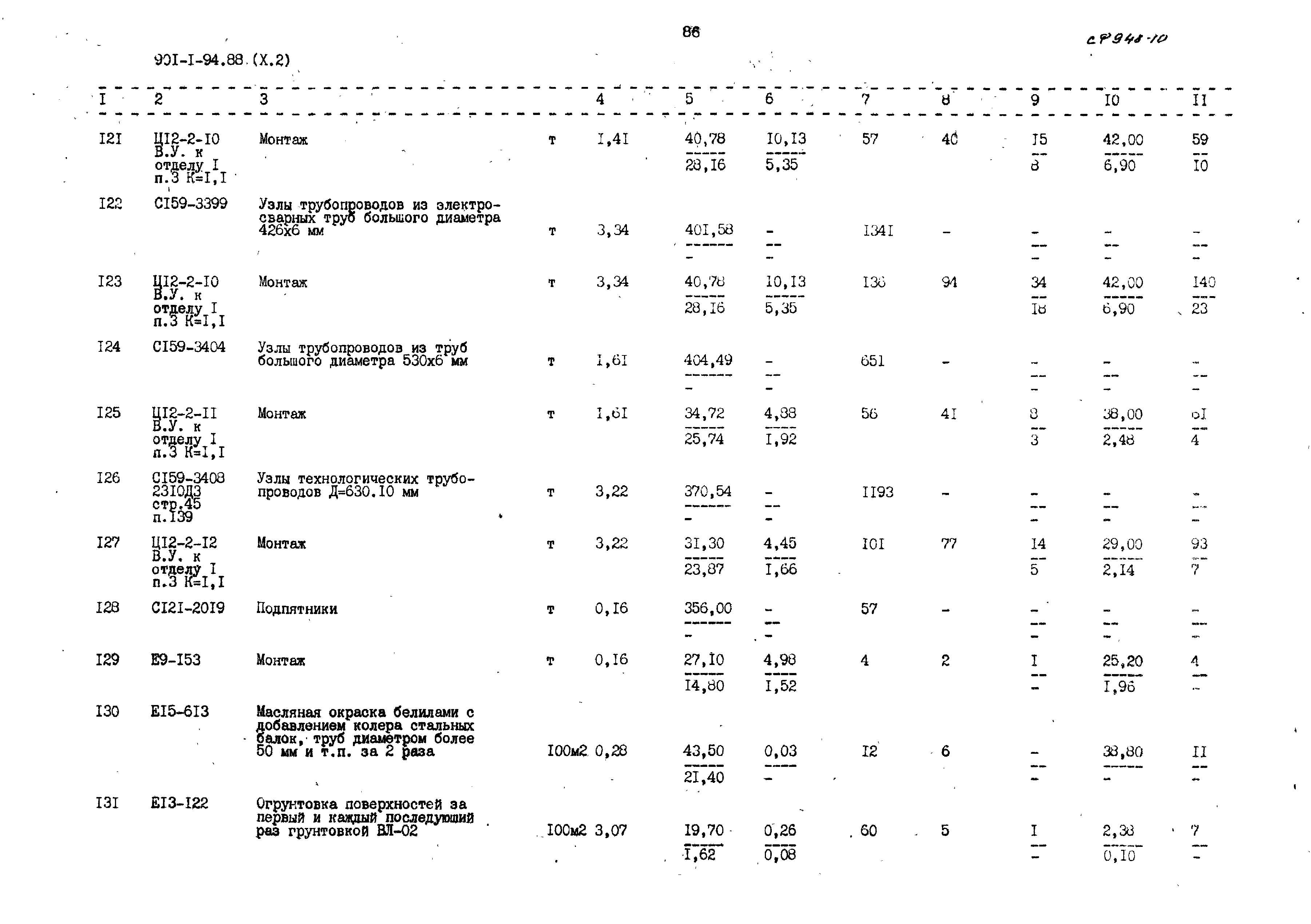 Типовой проект 901-1-94.88