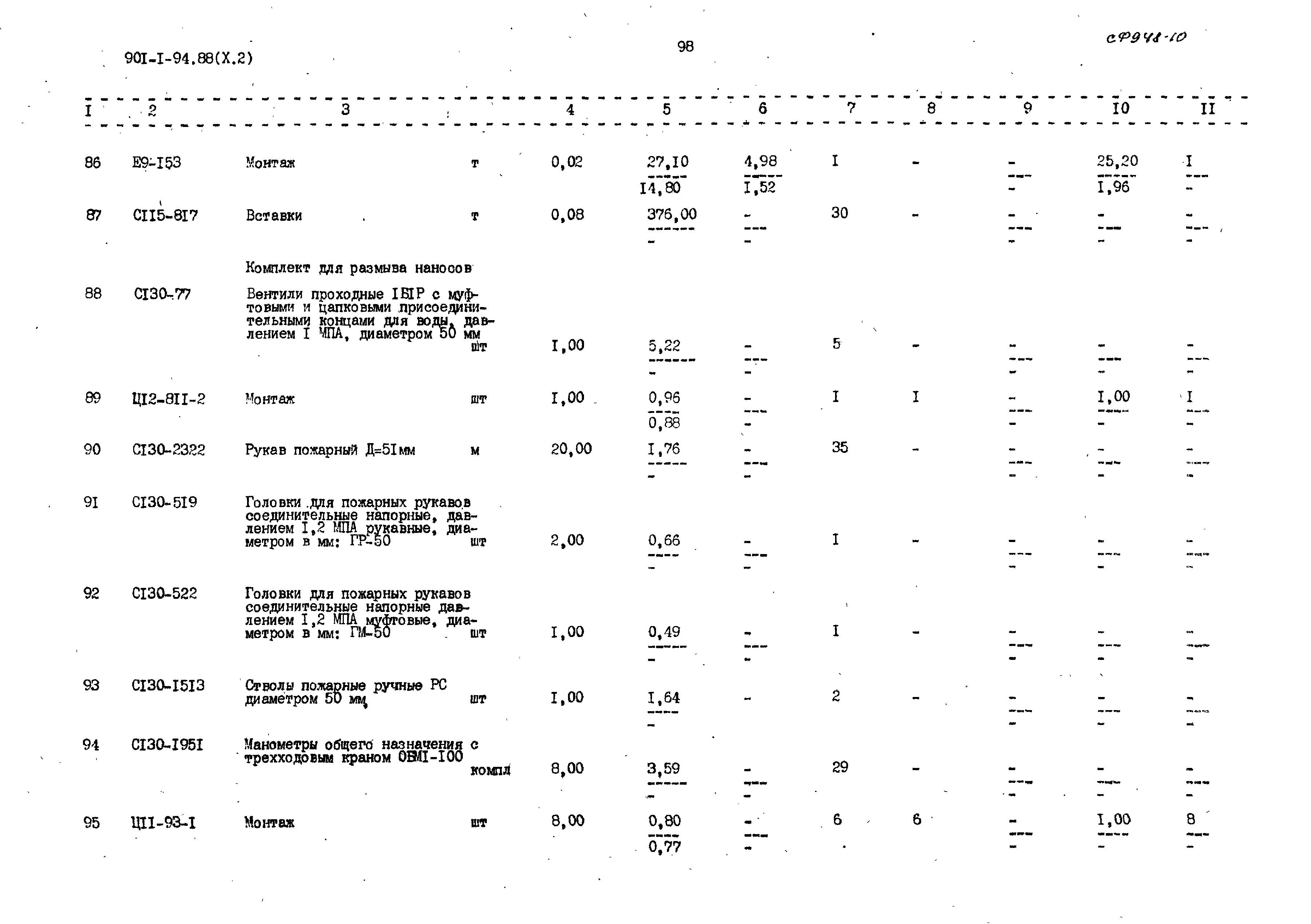 Типовой проект 901-1-94.88