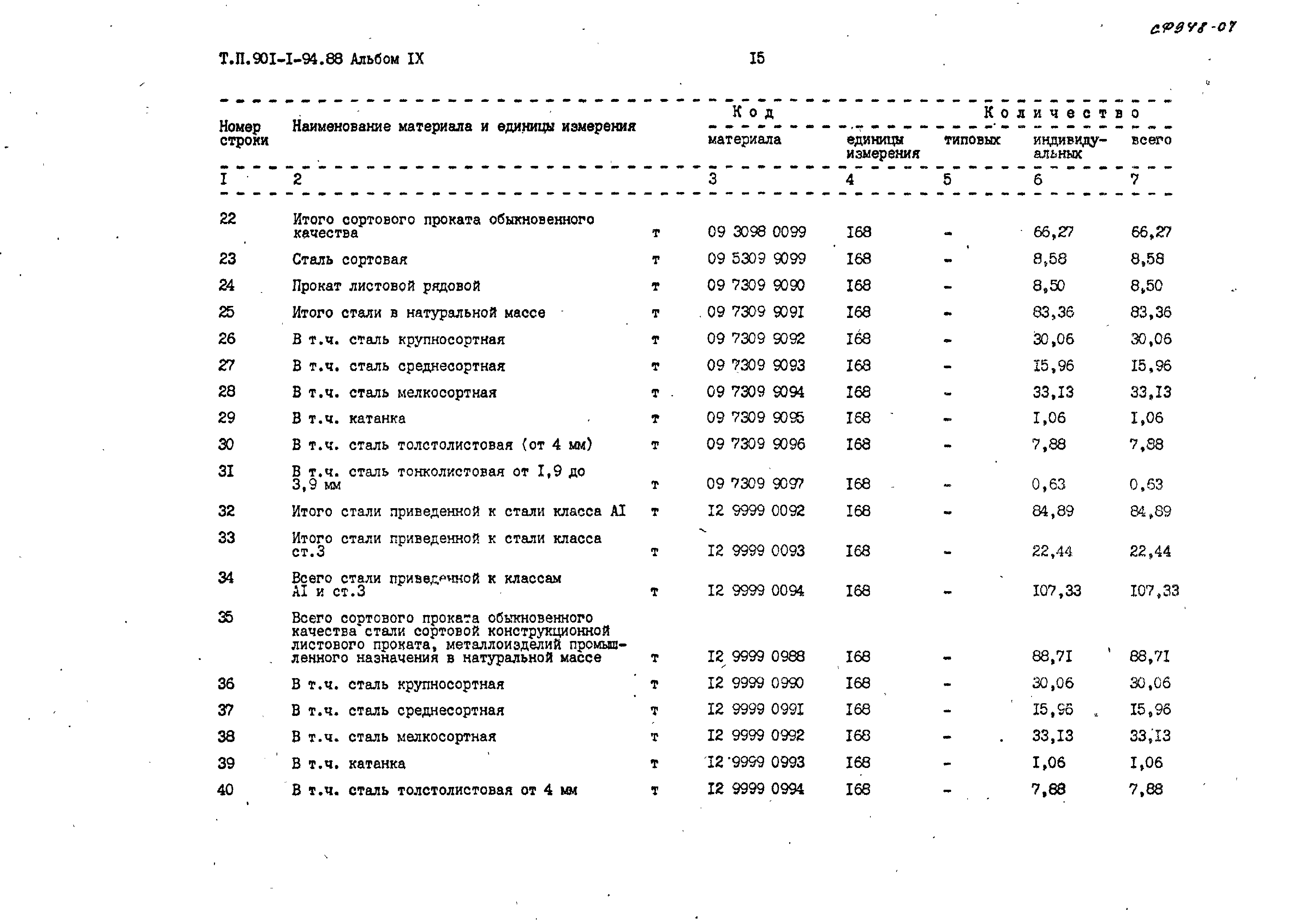 Типовой проект 901-1-94.88