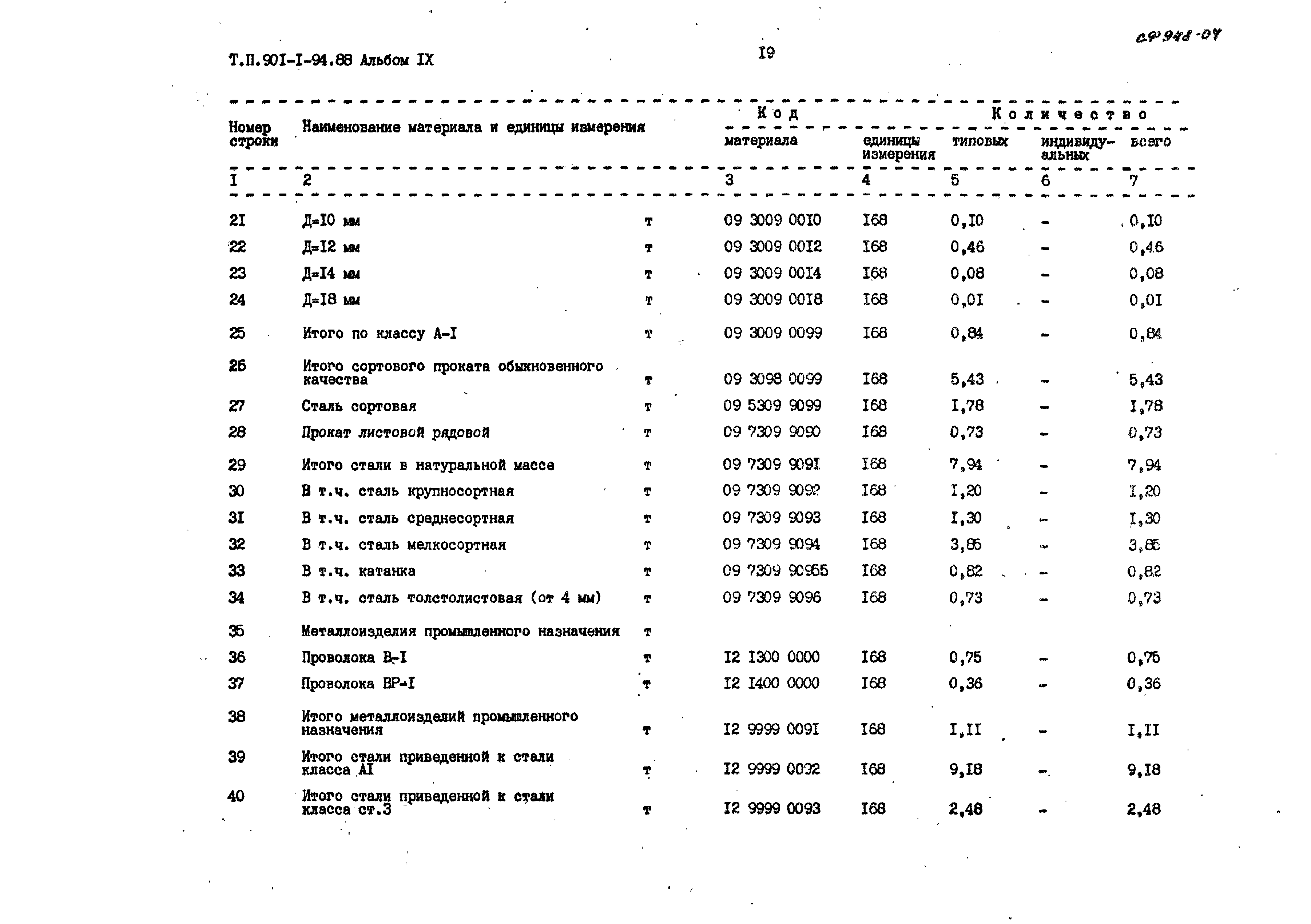 Типовой проект 901-1-94.88