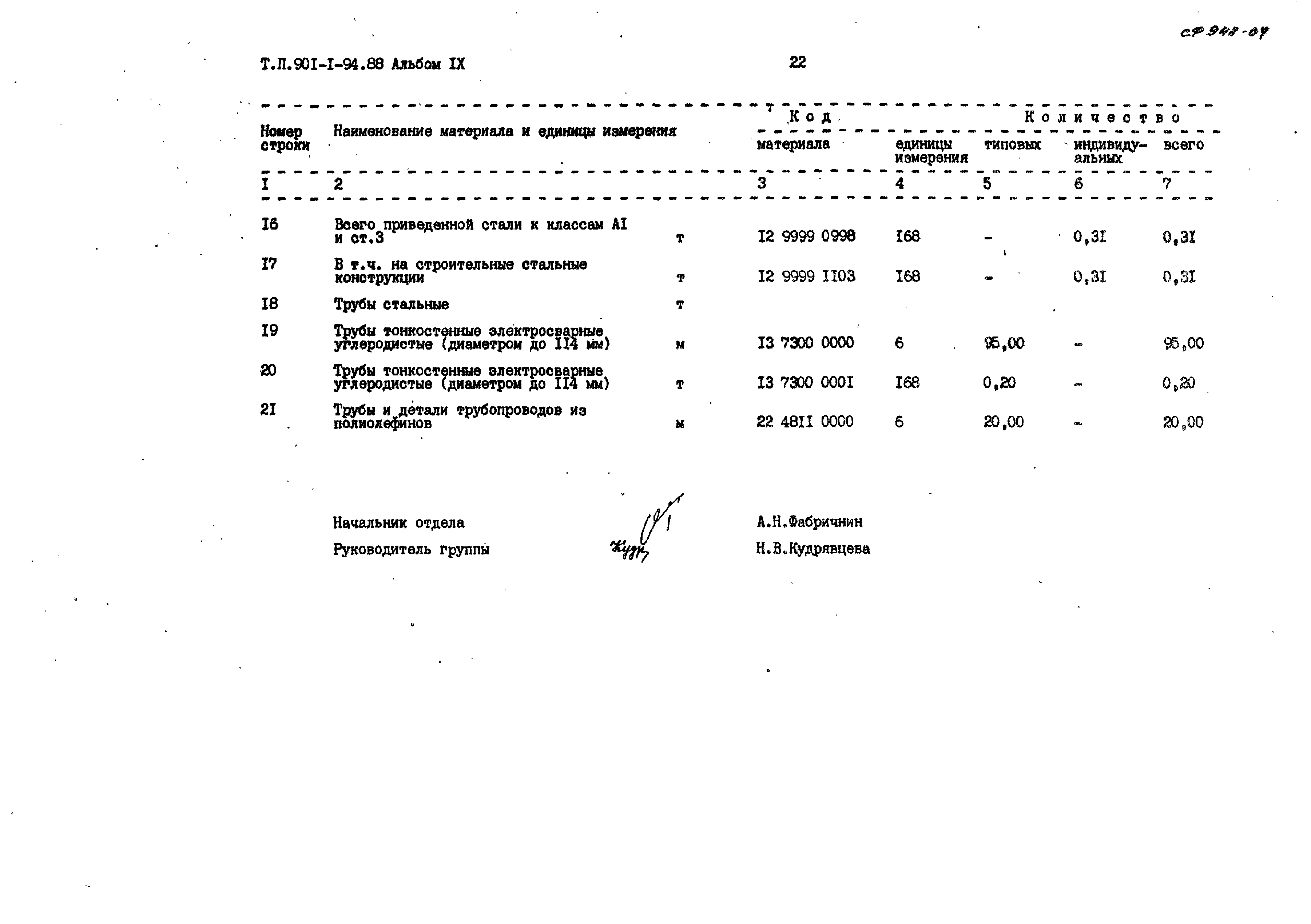 Типовой проект 901-1-94.88
