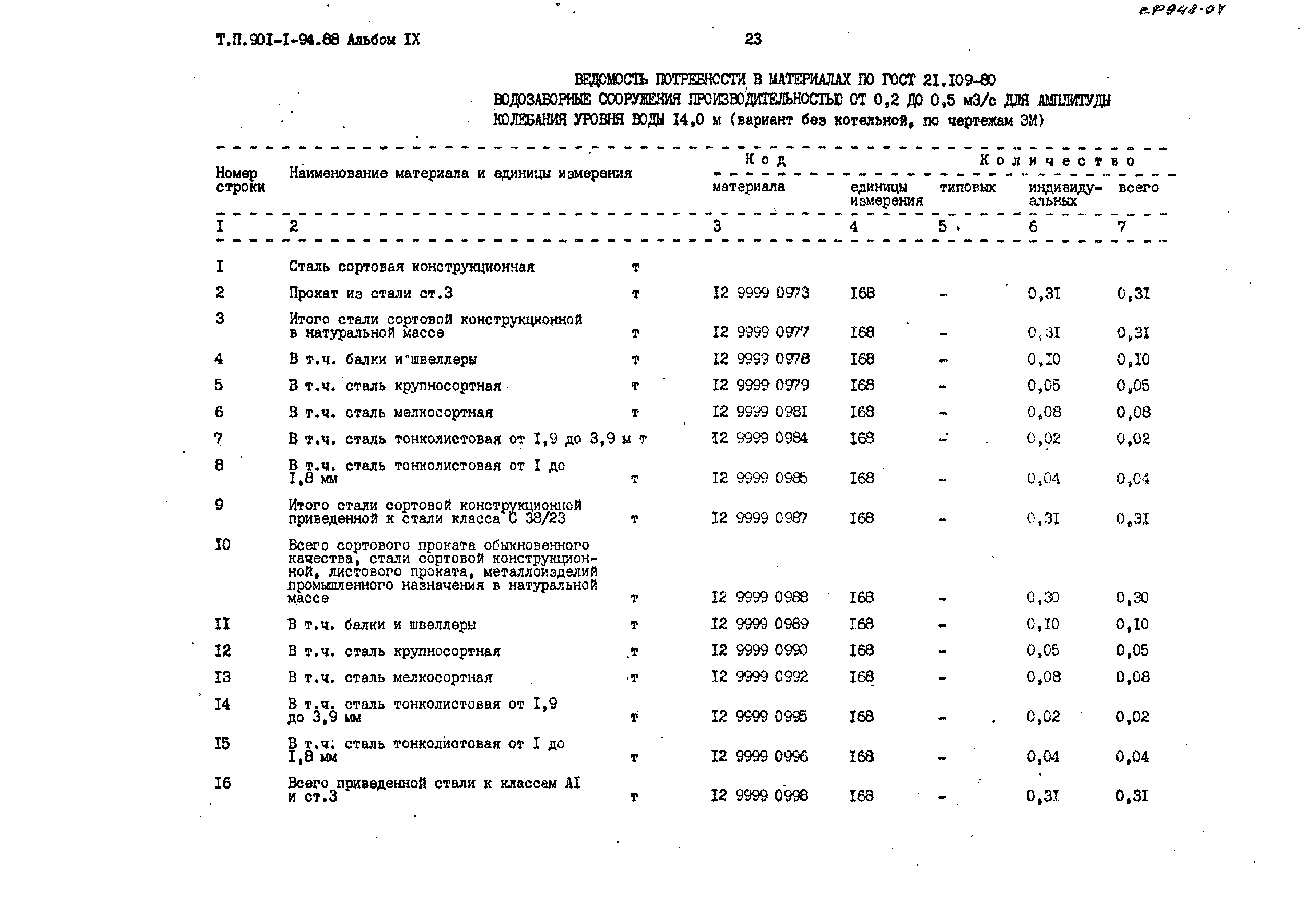 Типовой проект 901-1-94.88