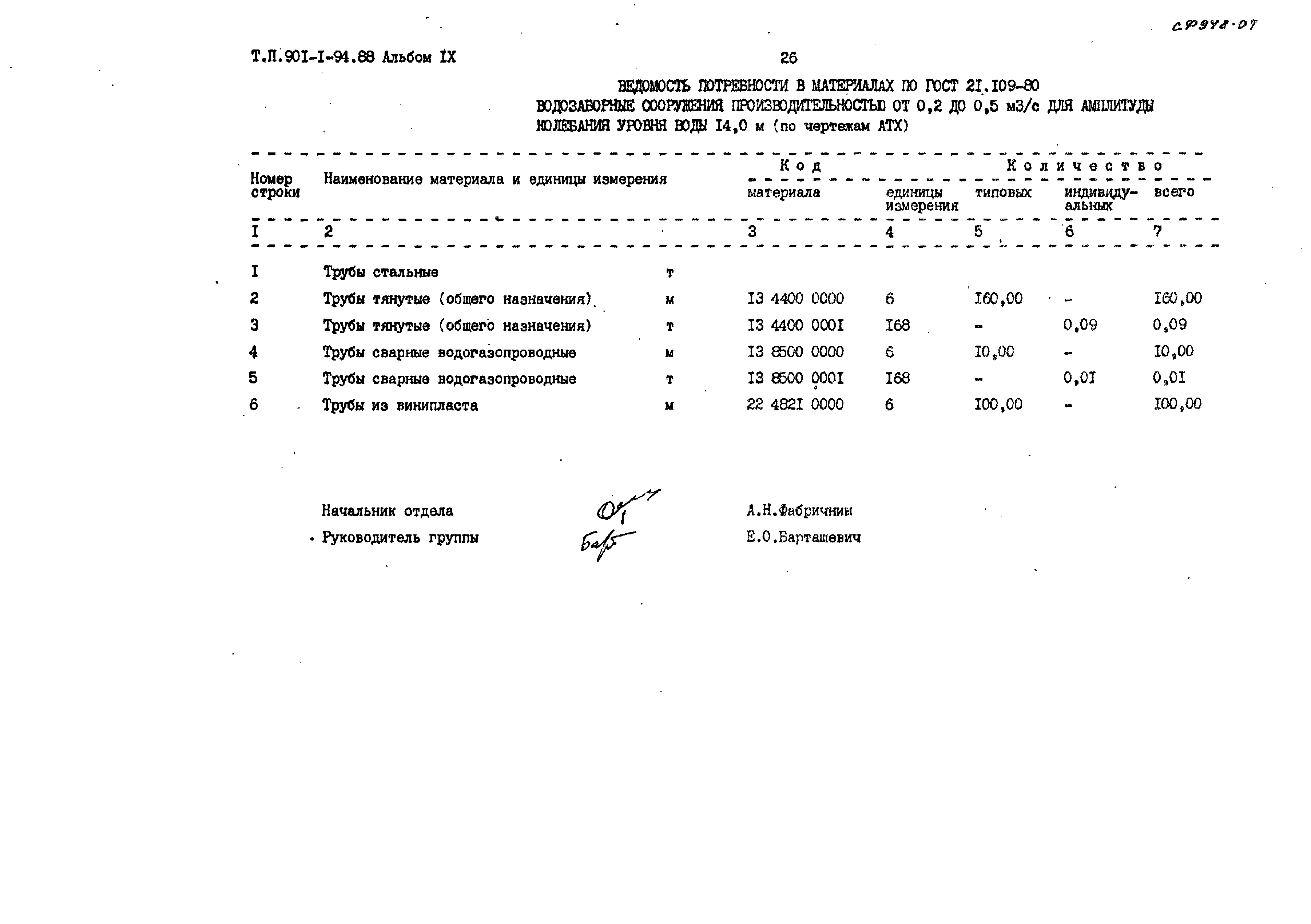 Типовой проект 901-1-94.88